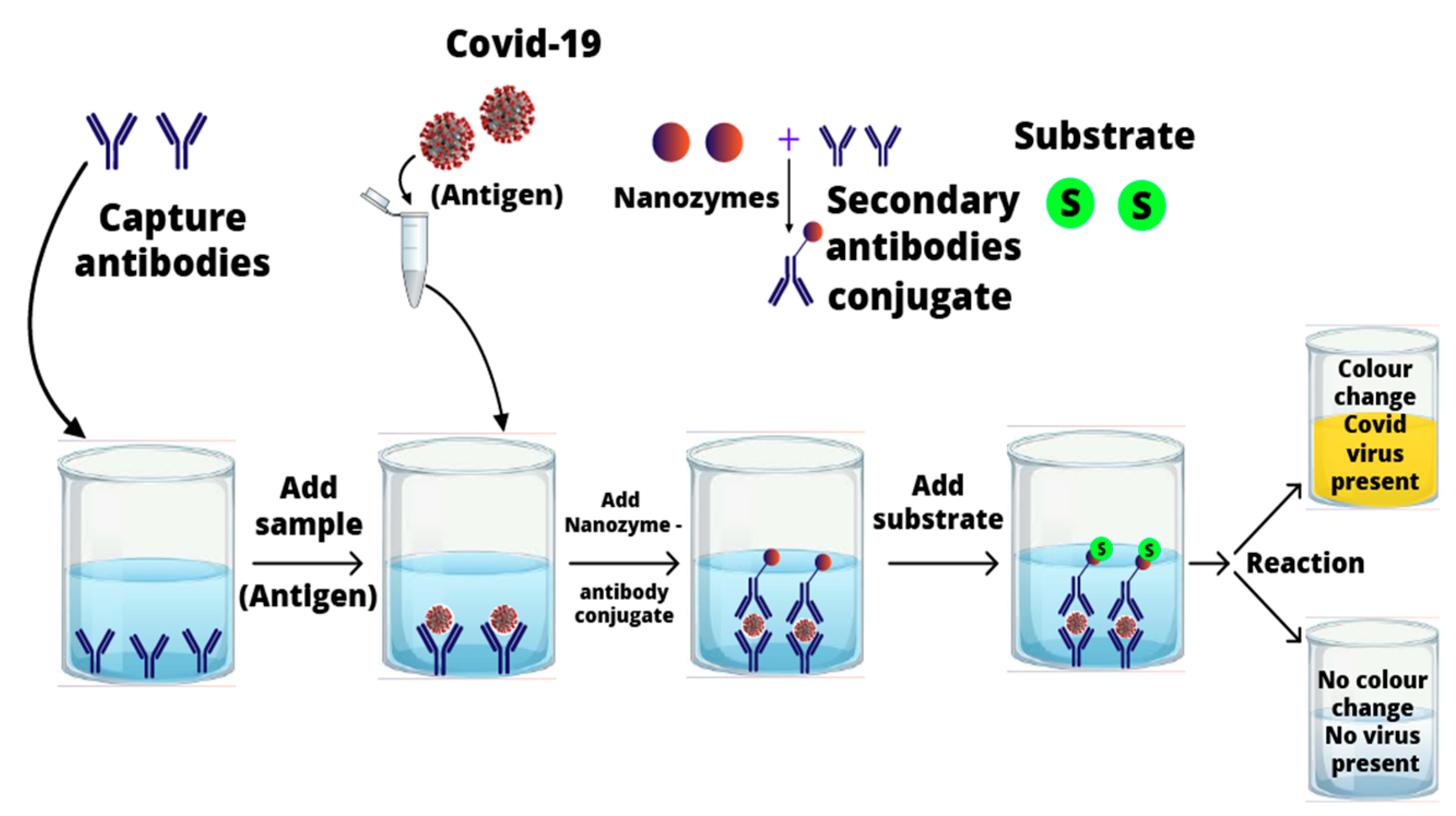 Nanomaterials 11 01328 g002 Nanomaterials 11 01328 g002
