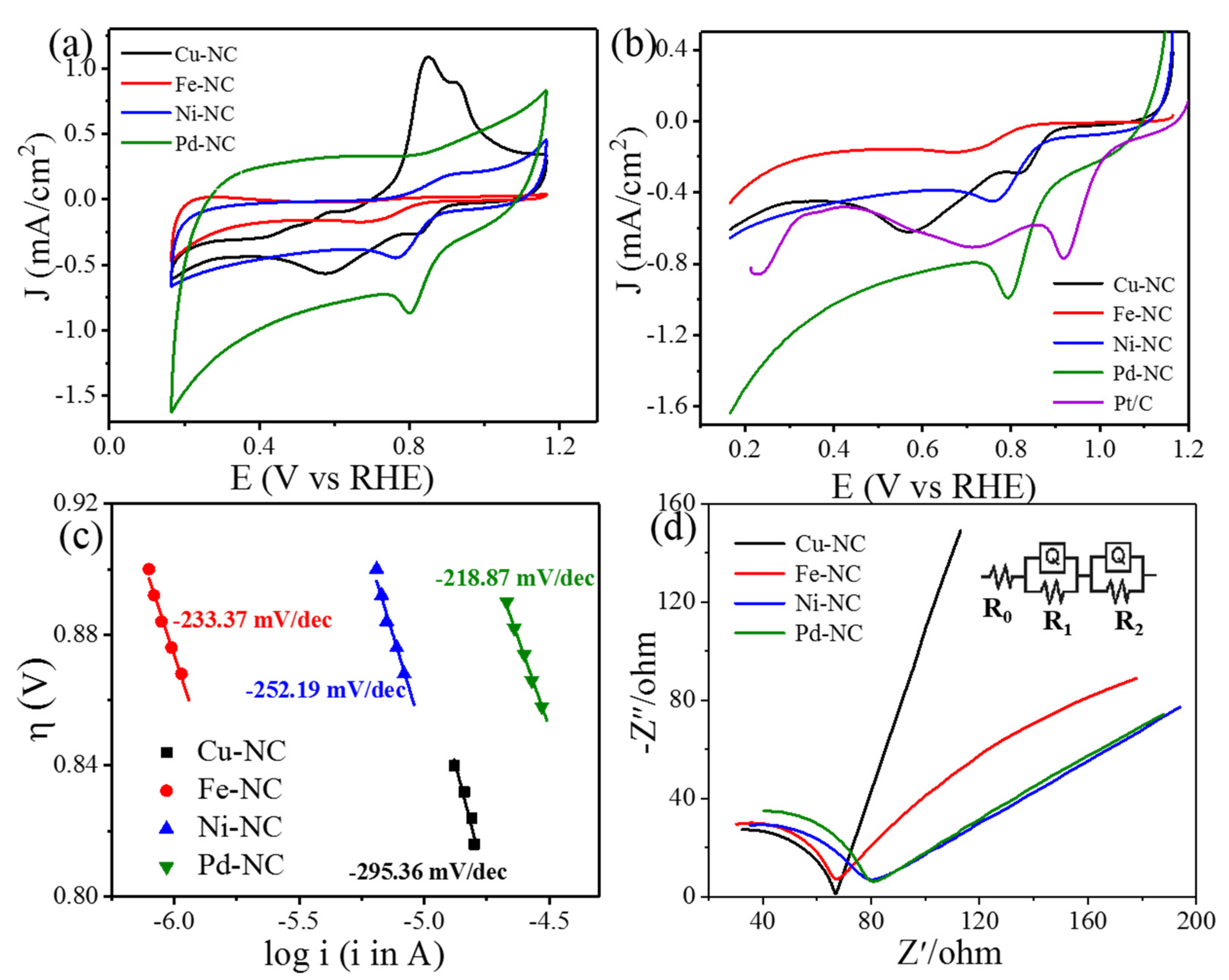 Nanomaterials 11 01329 g004