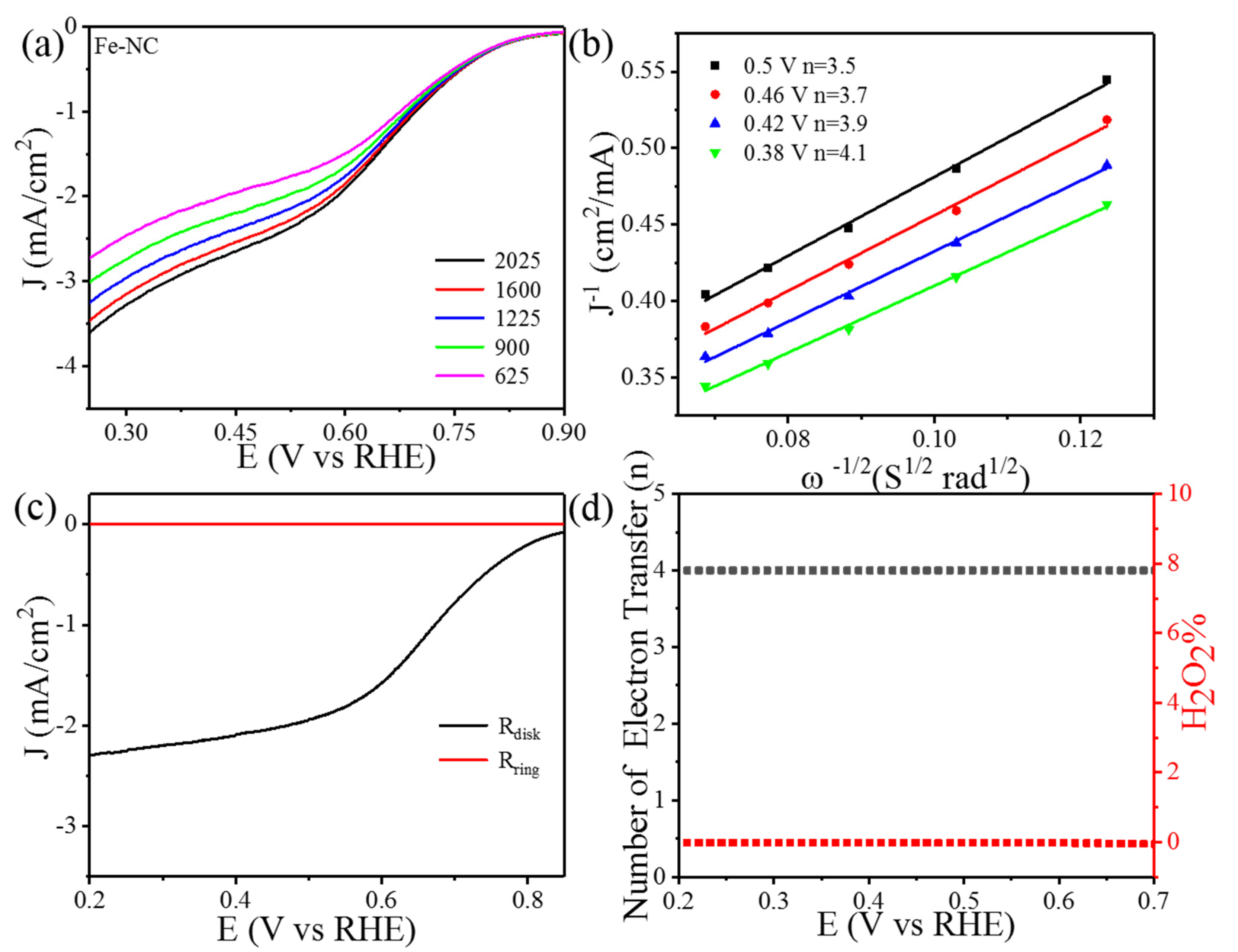 Nanomaterials 11 01329 g007