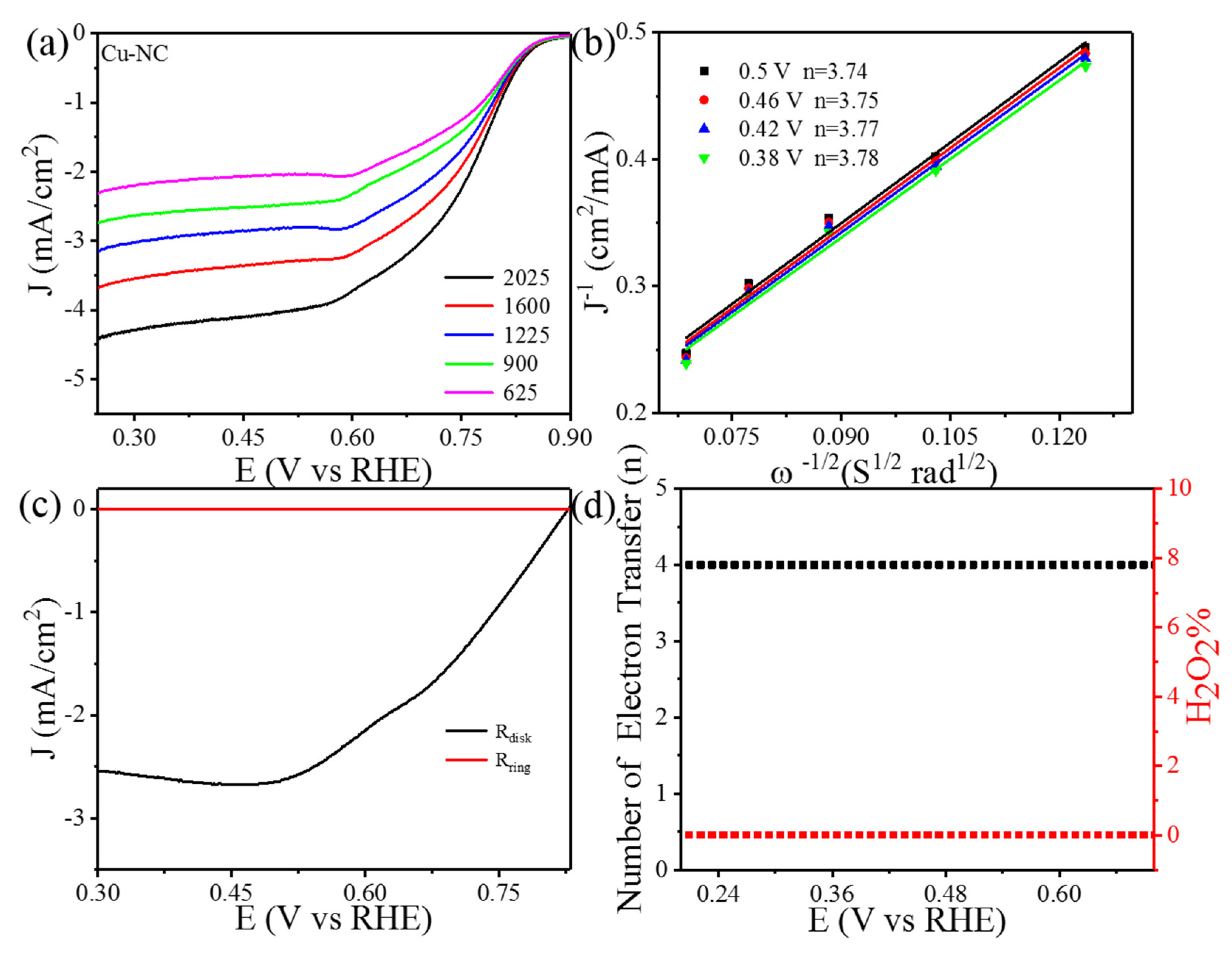 Nanomaterials 11 01329 g008
