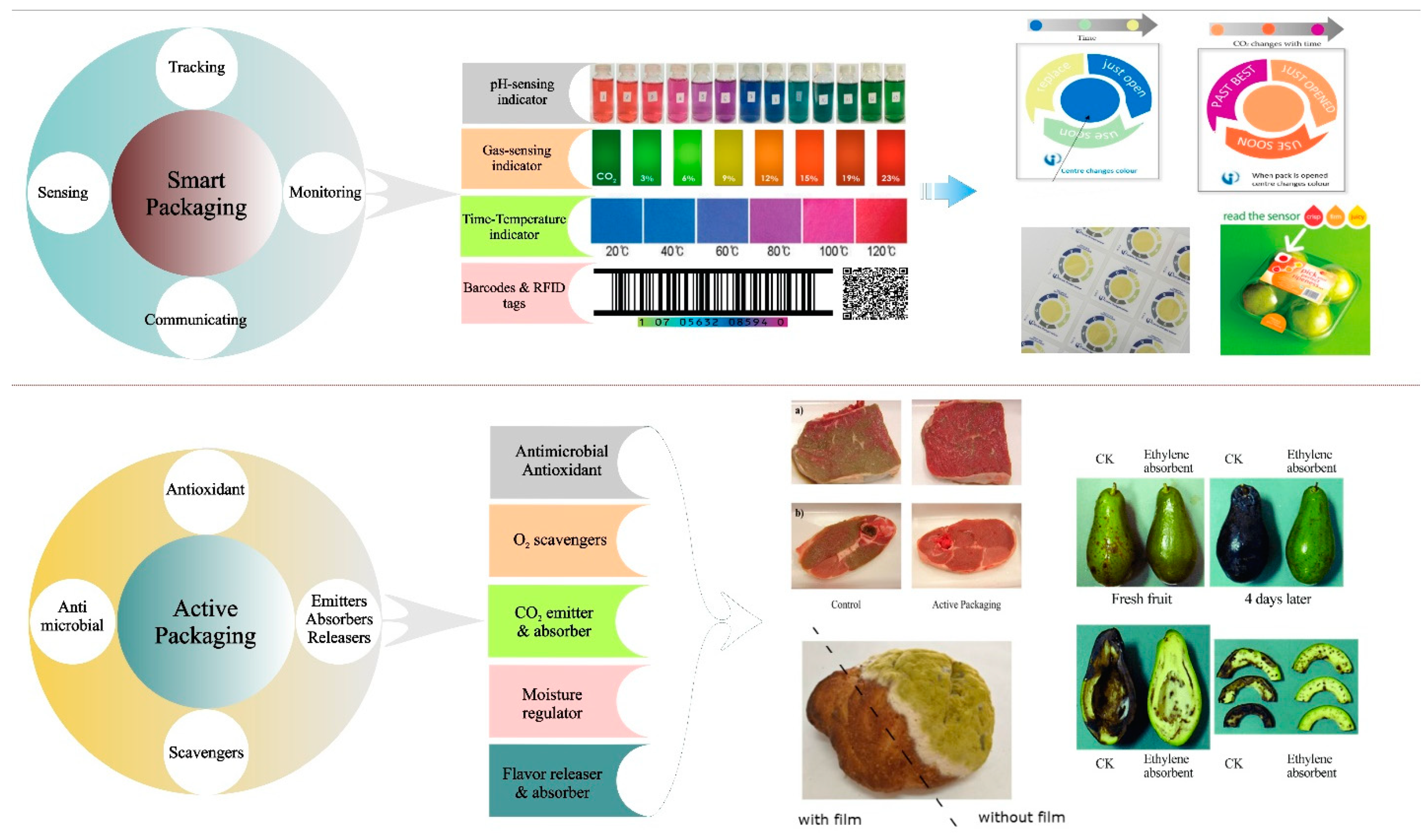 Nanomaterials 11 01331 g003