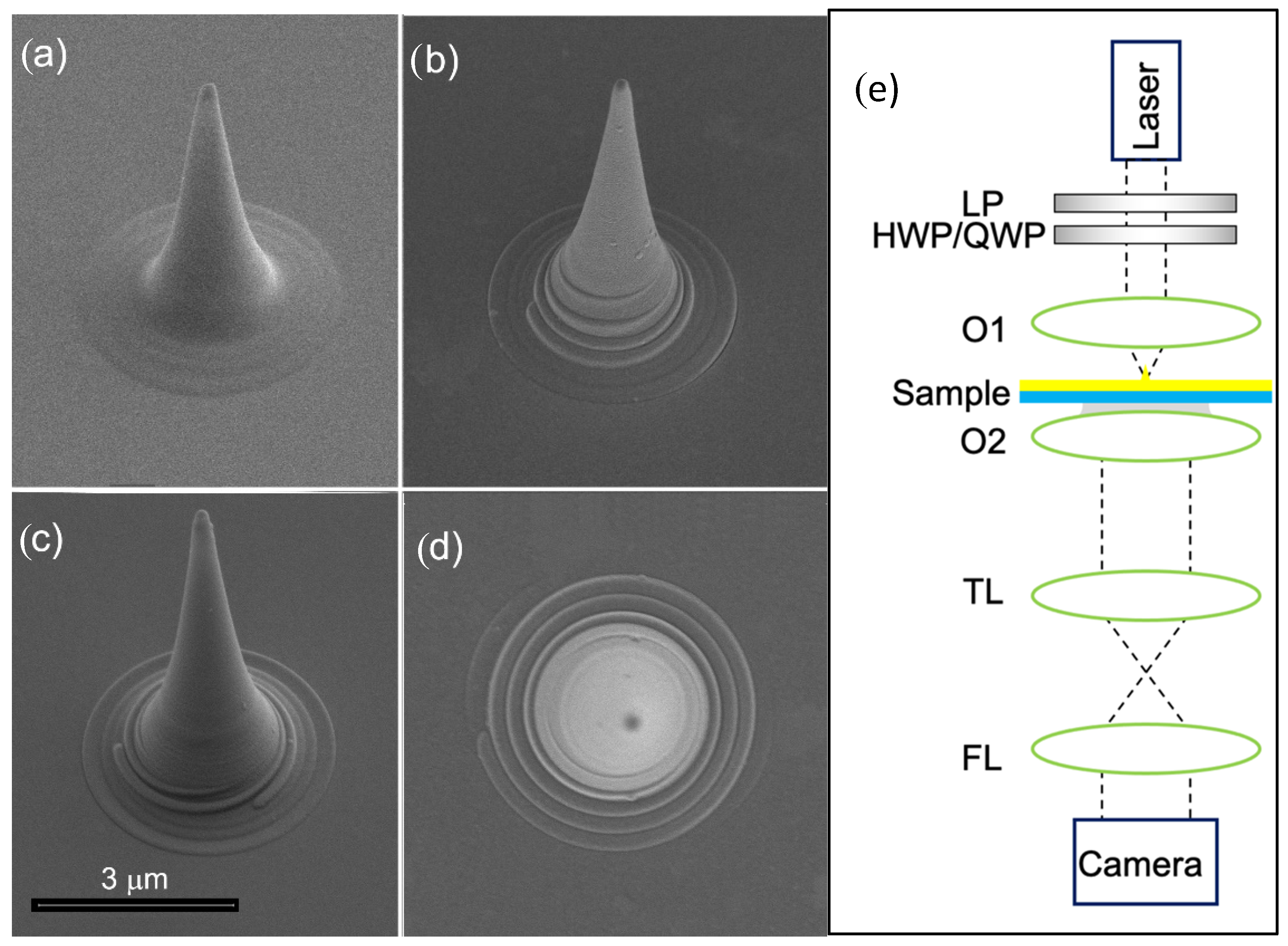 Nanomaterials 11 01333 g001 Nanomaterials 11 01333 g001