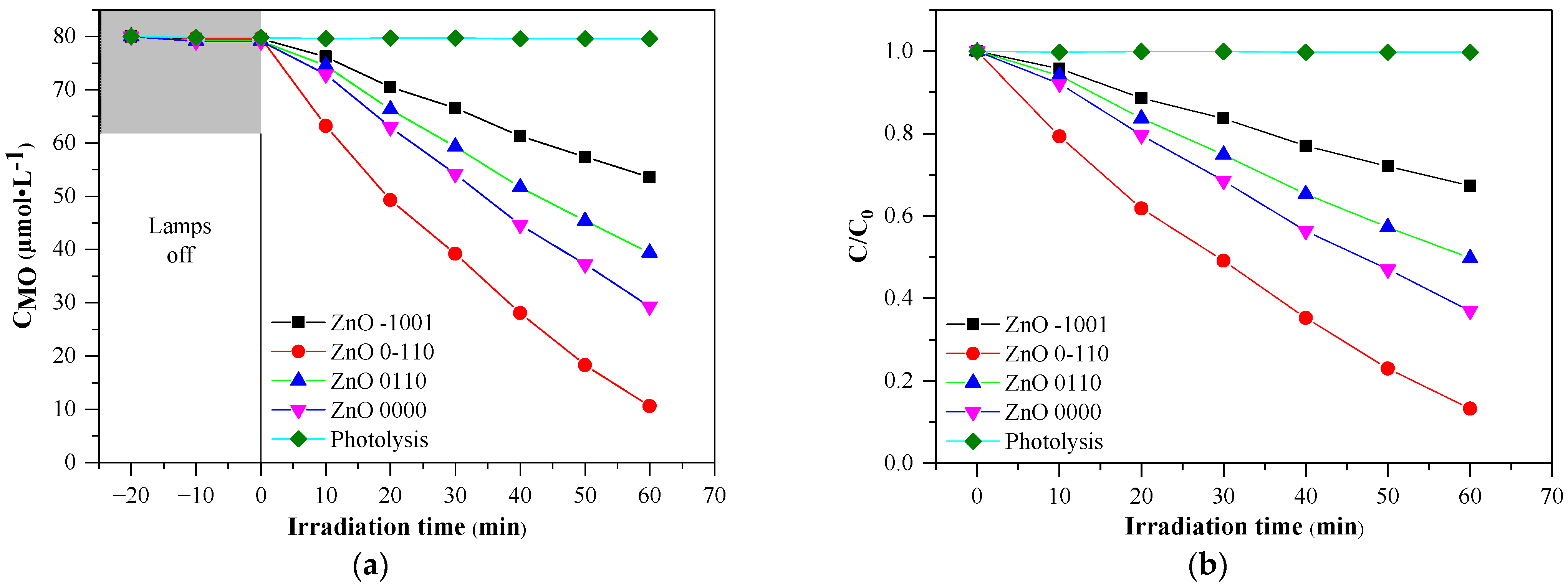 Nanomaterials 11 01334 g004