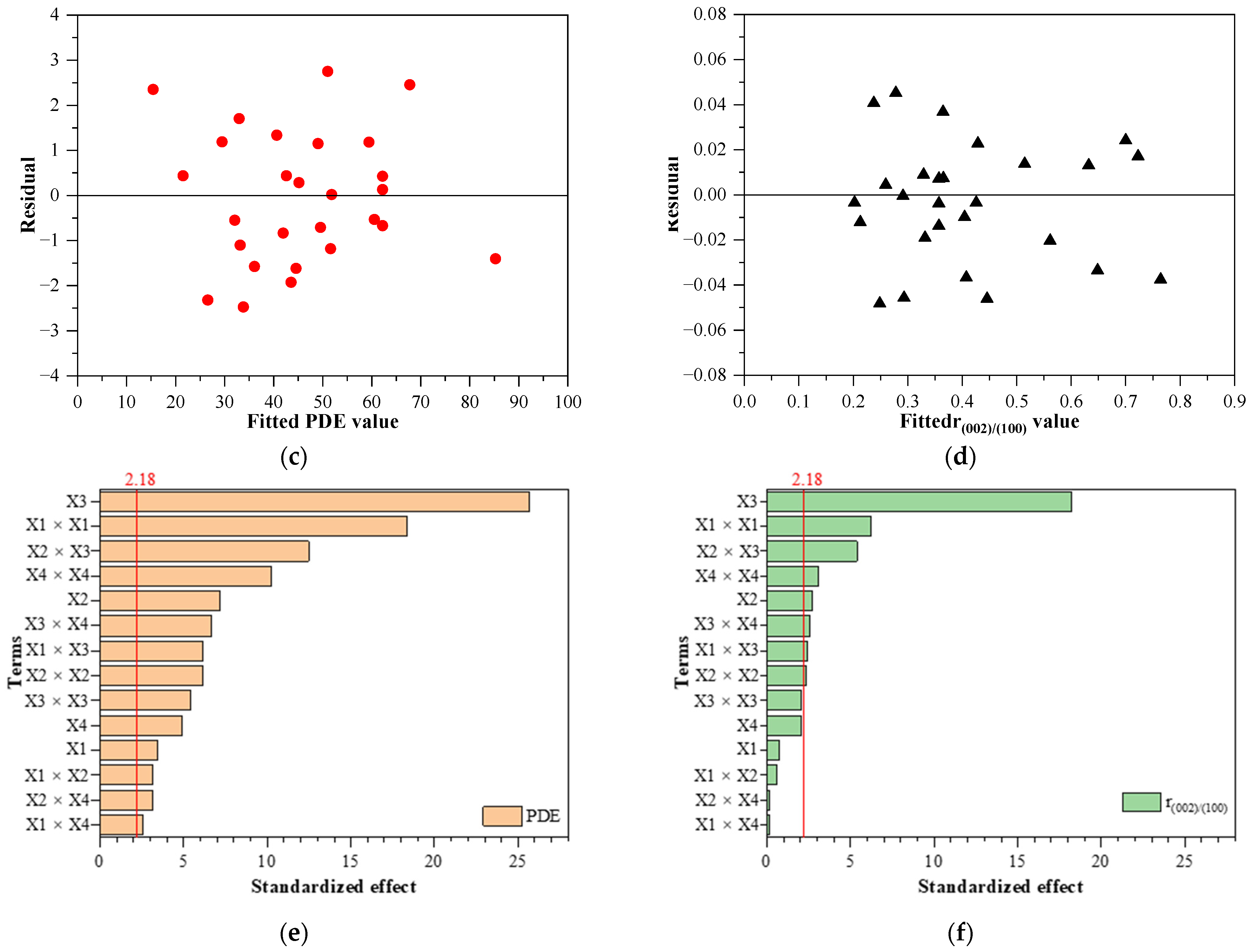 Nanomaterials 11 01334 g006b