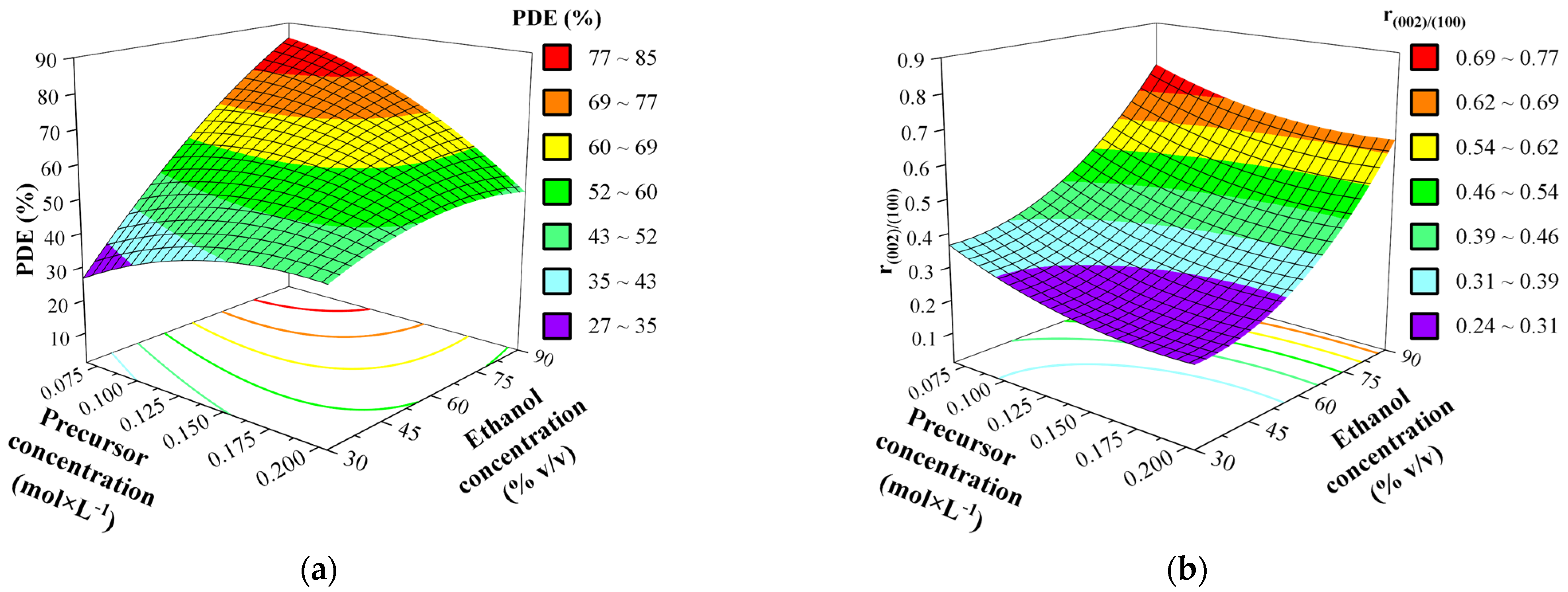 Nanomaterials 11 01334 g007