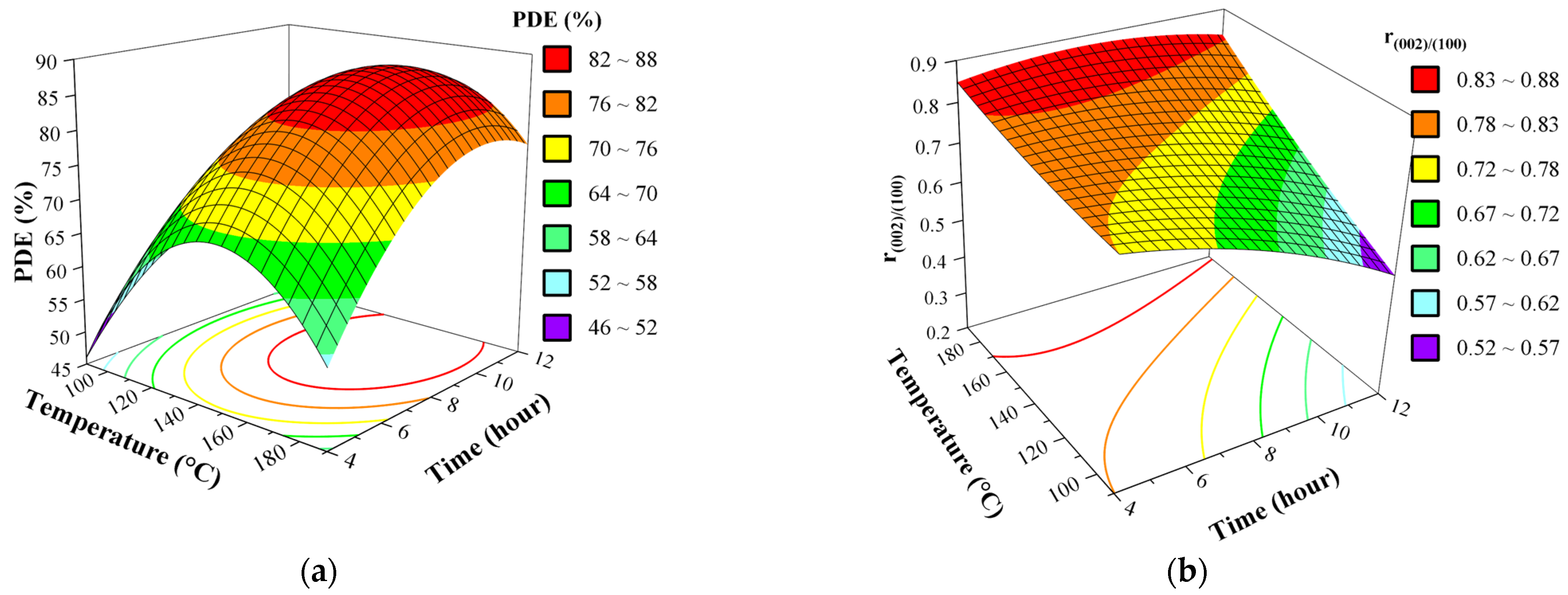 Nanomaterials 11 01334 g009