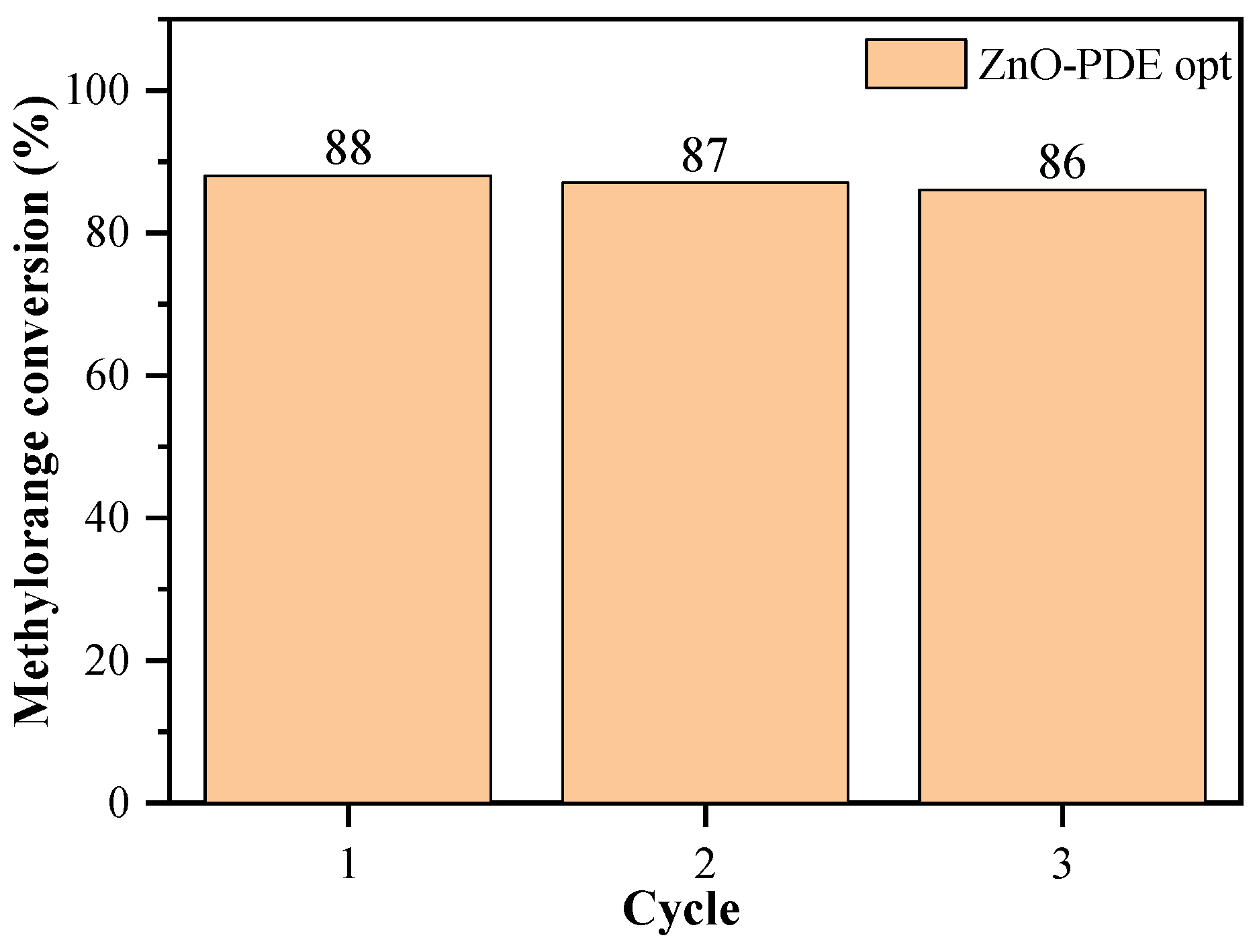 Nanomaterials 11 01334 g011