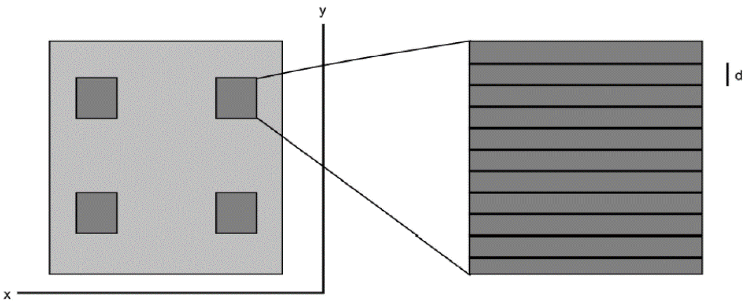 Nanomaterials 11 01342 g002