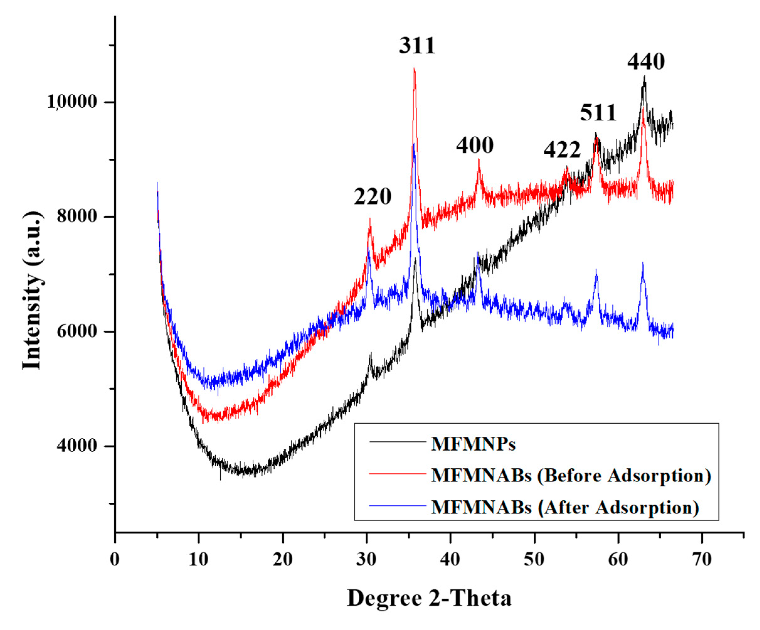 Nanomaterials 11 01345 g002