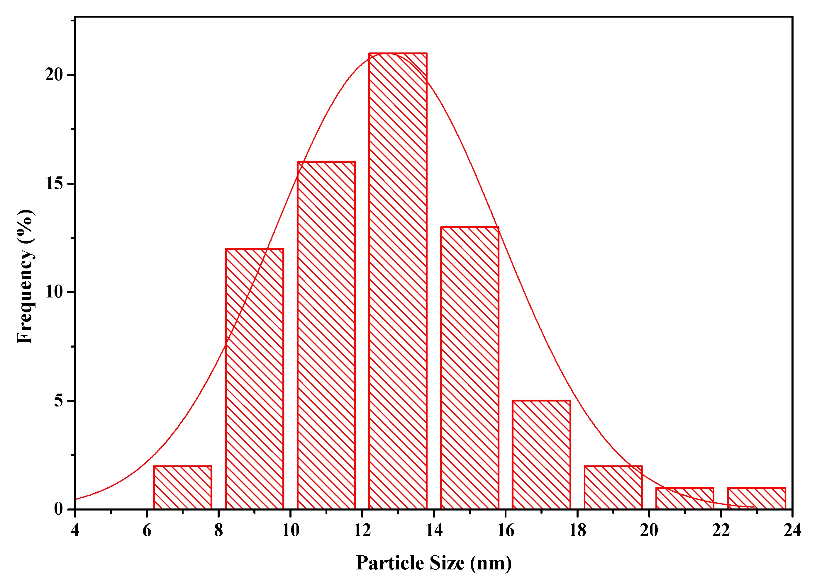 Nanomaterials 11 01345 g003