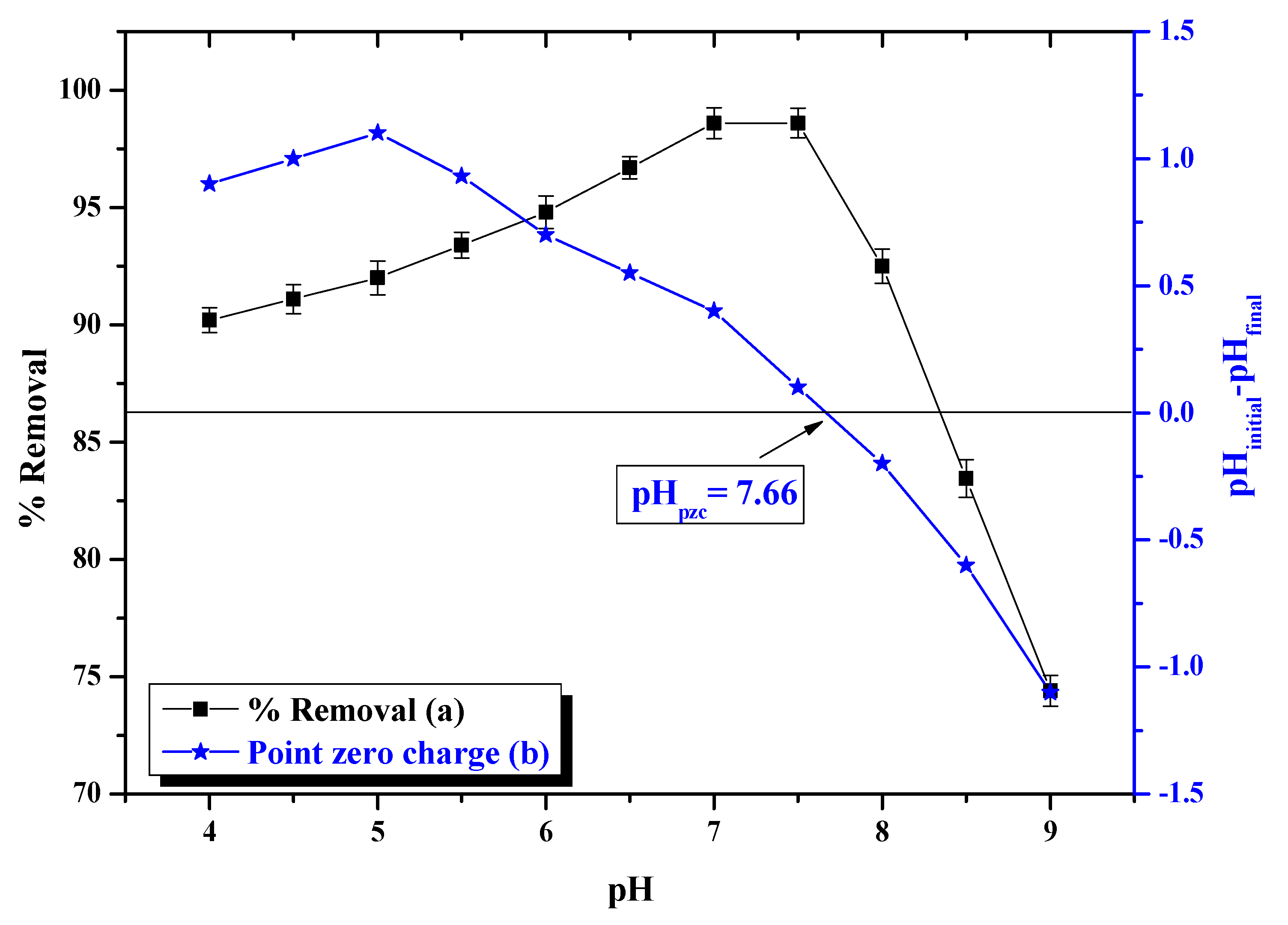 Nanomaterials 11 01345 g007
