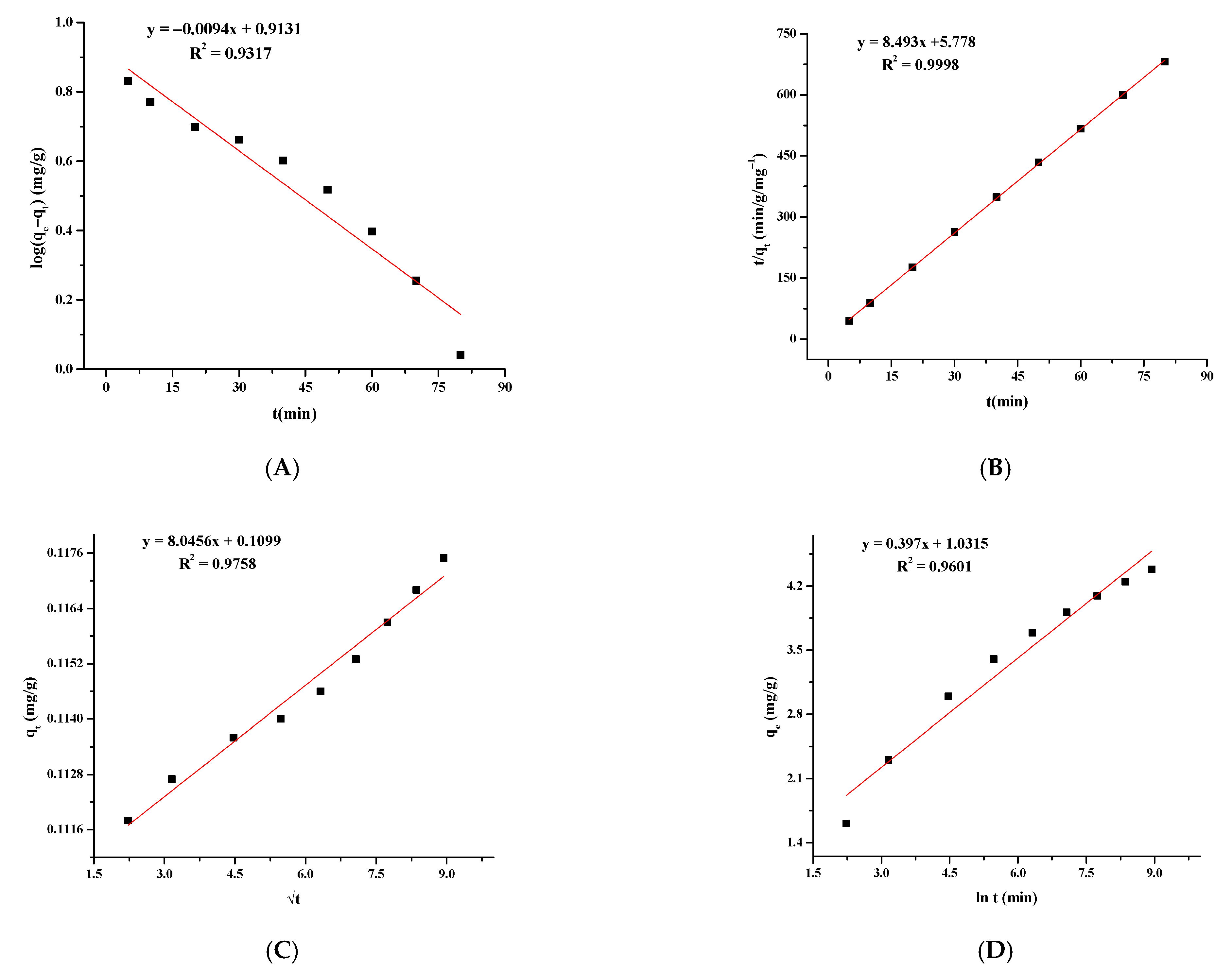 Nanomaterials 11 01345 g010