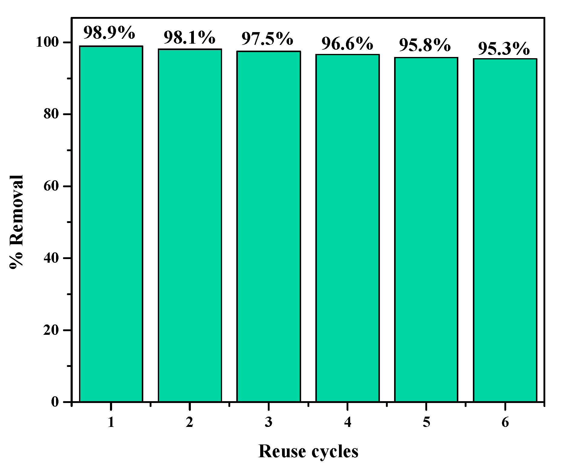 Nanomaterials 11 01345 g012