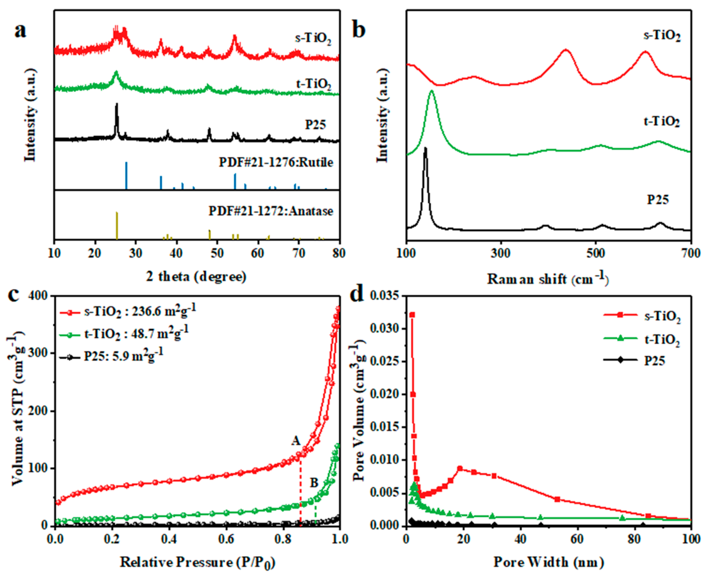 Nanomaterials 11 01347 g001