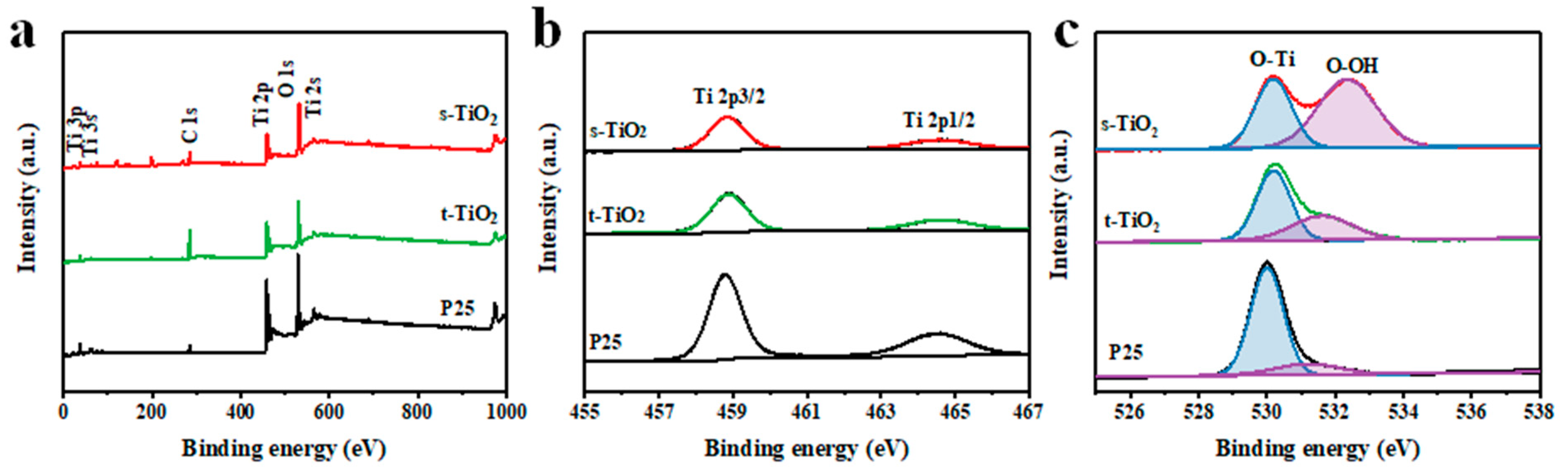 Nanomaterials 11 01347 g003