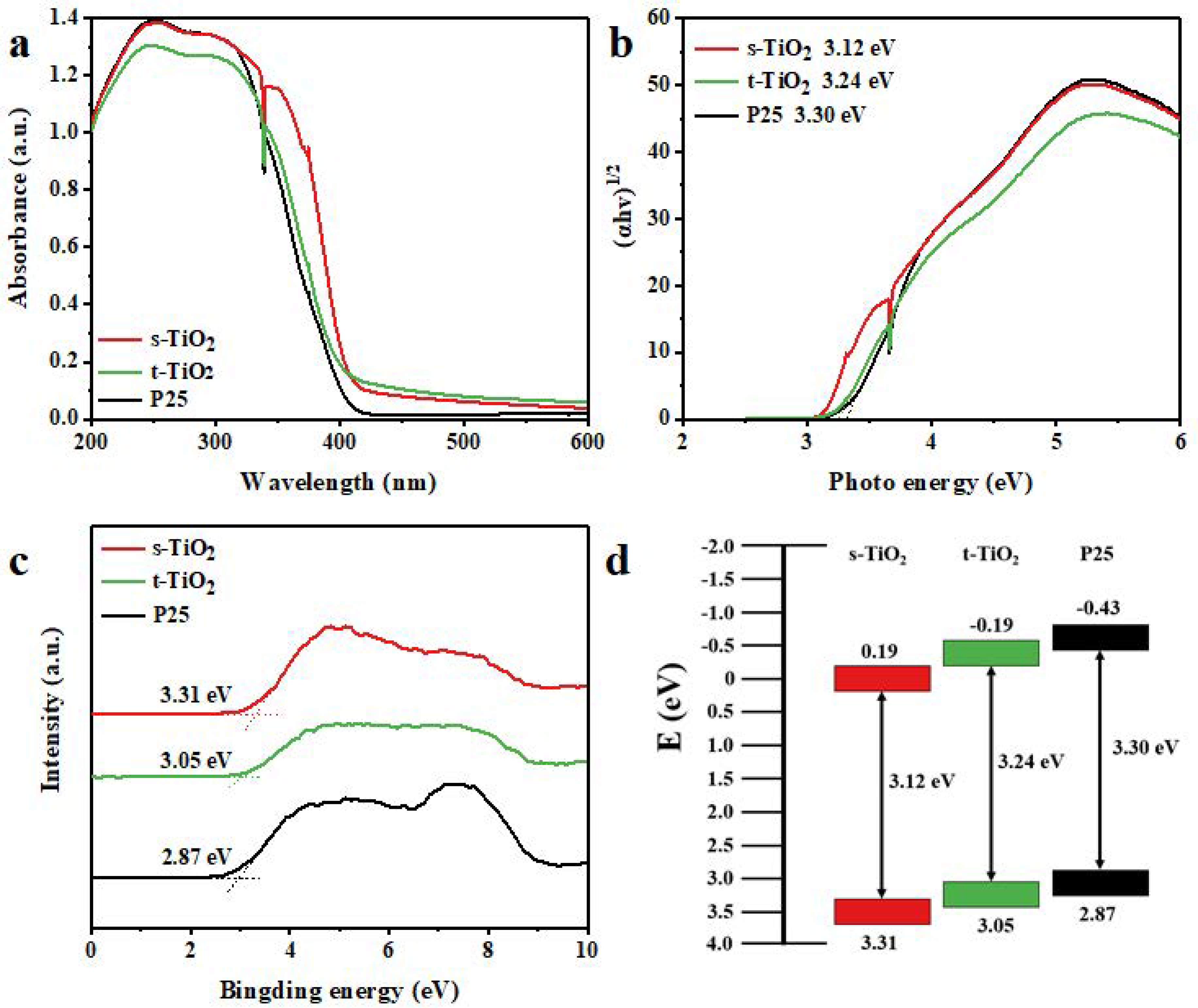 Nanomaterials 11 01347 g005