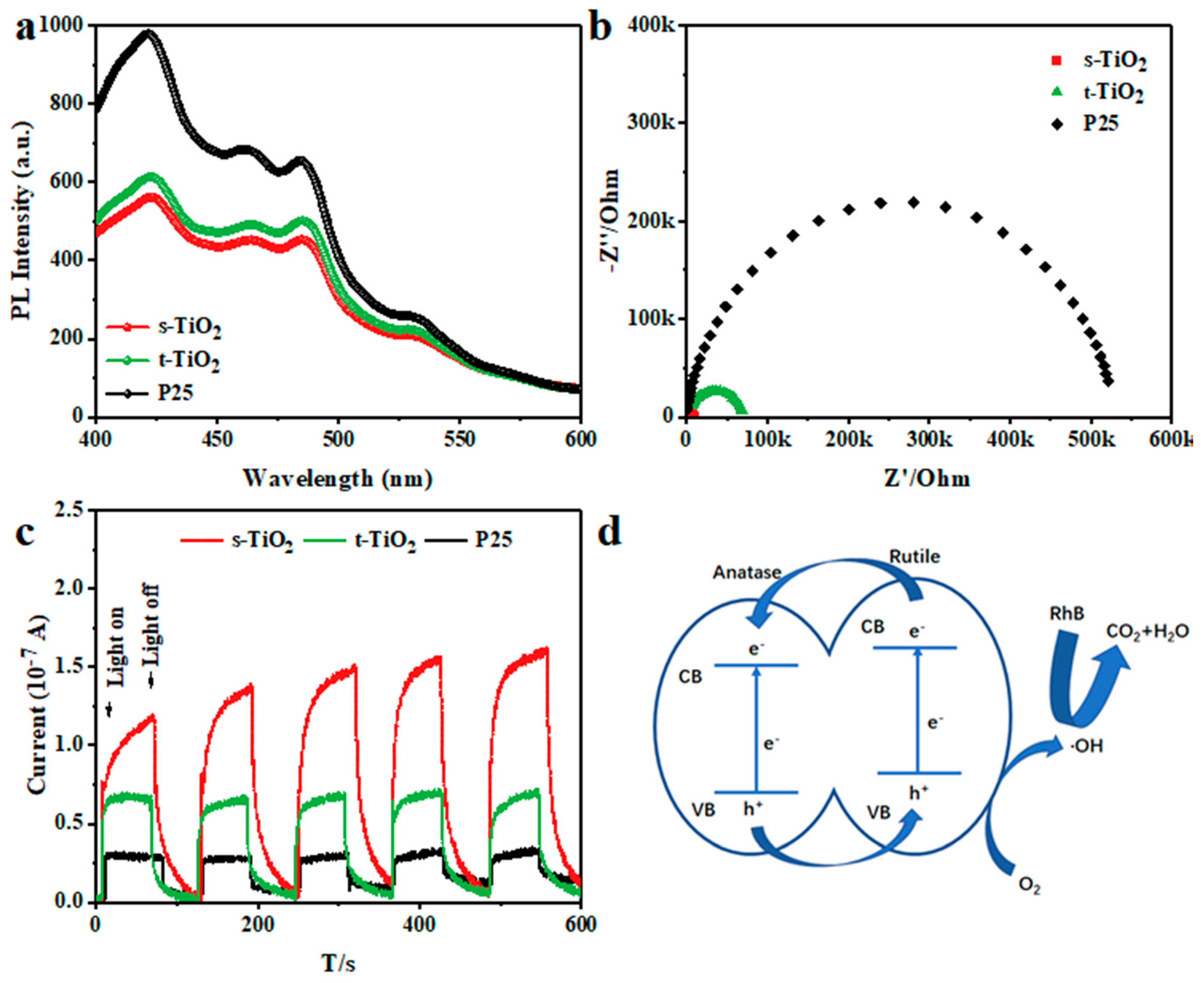 Nanomaterials 11 01347 g006