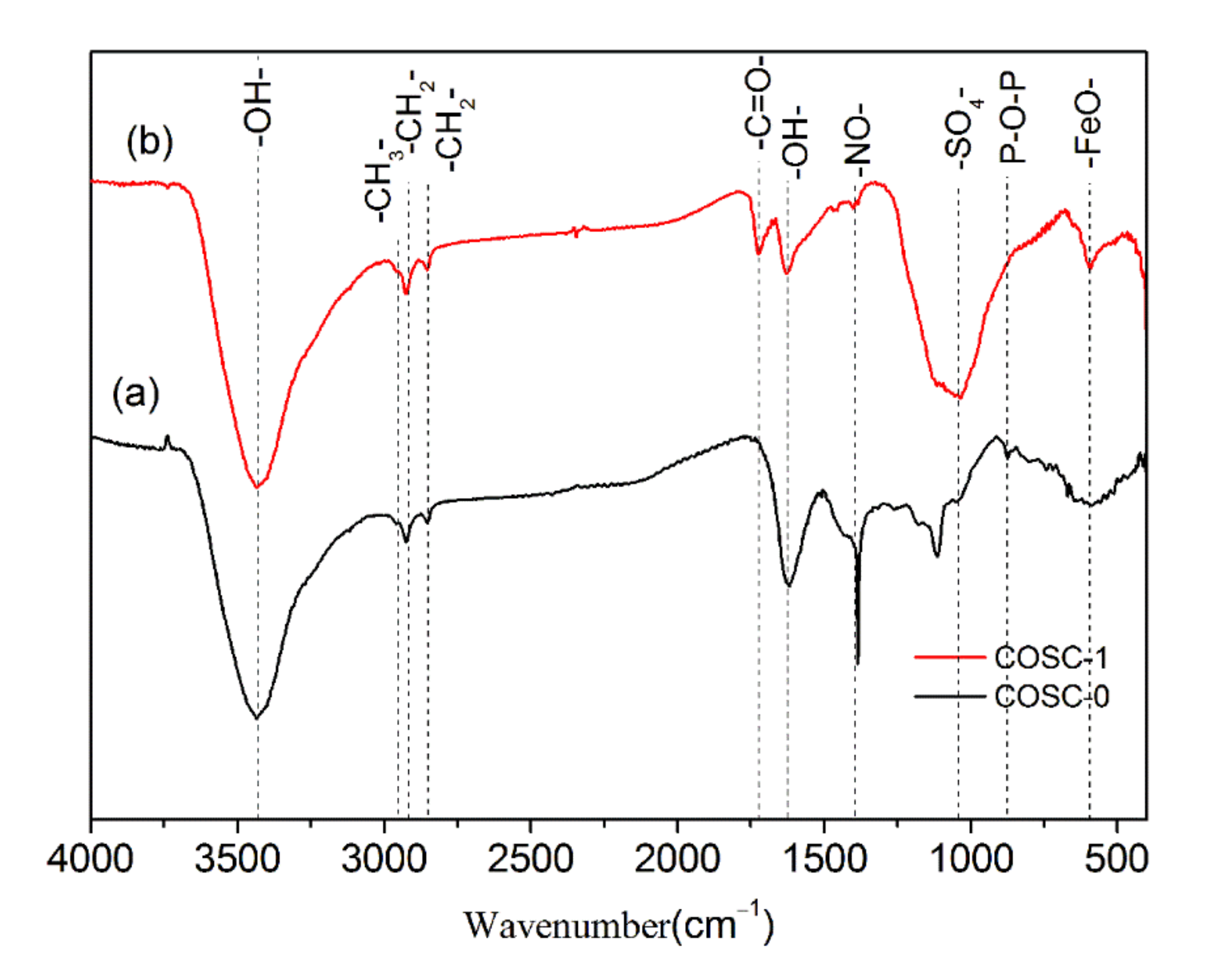 Nanomaterials 11 01349 g008