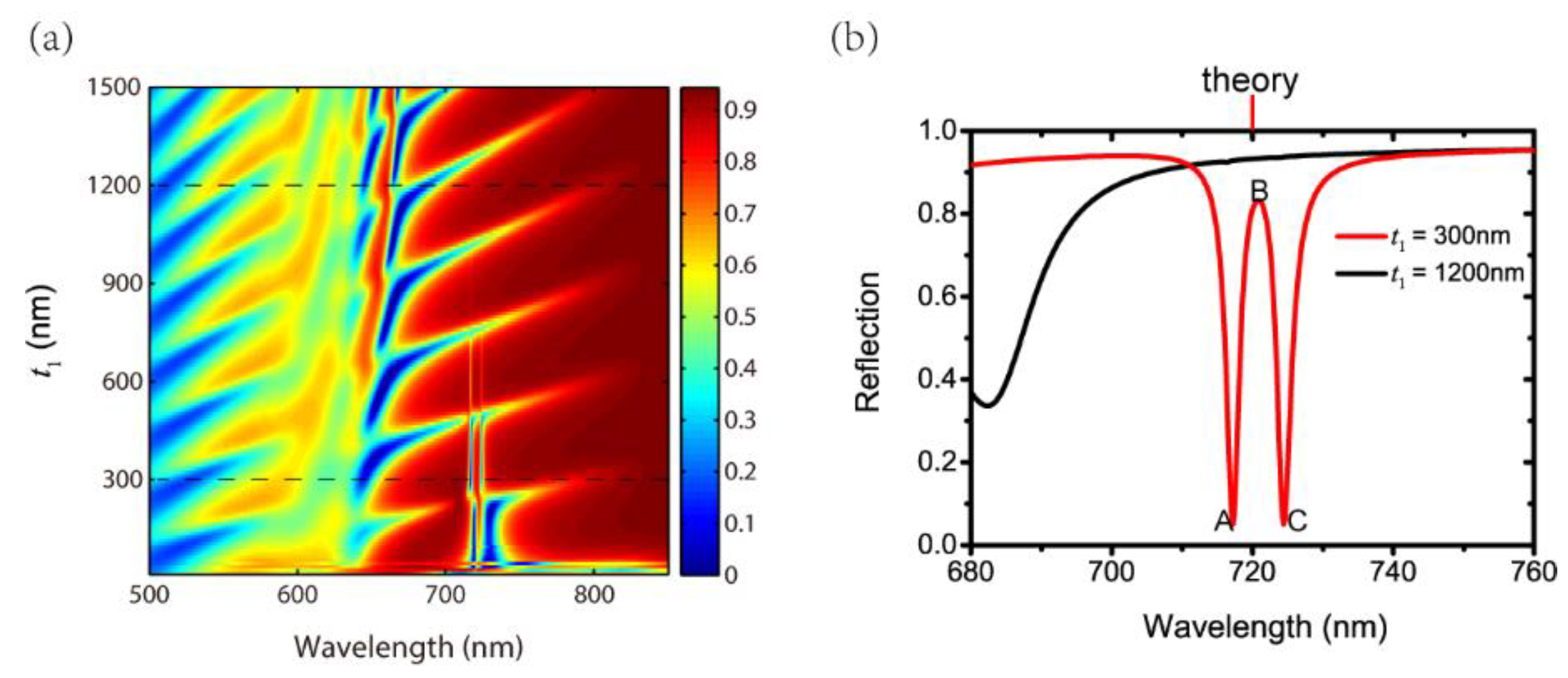 Nanomaterials 11 01350 g002