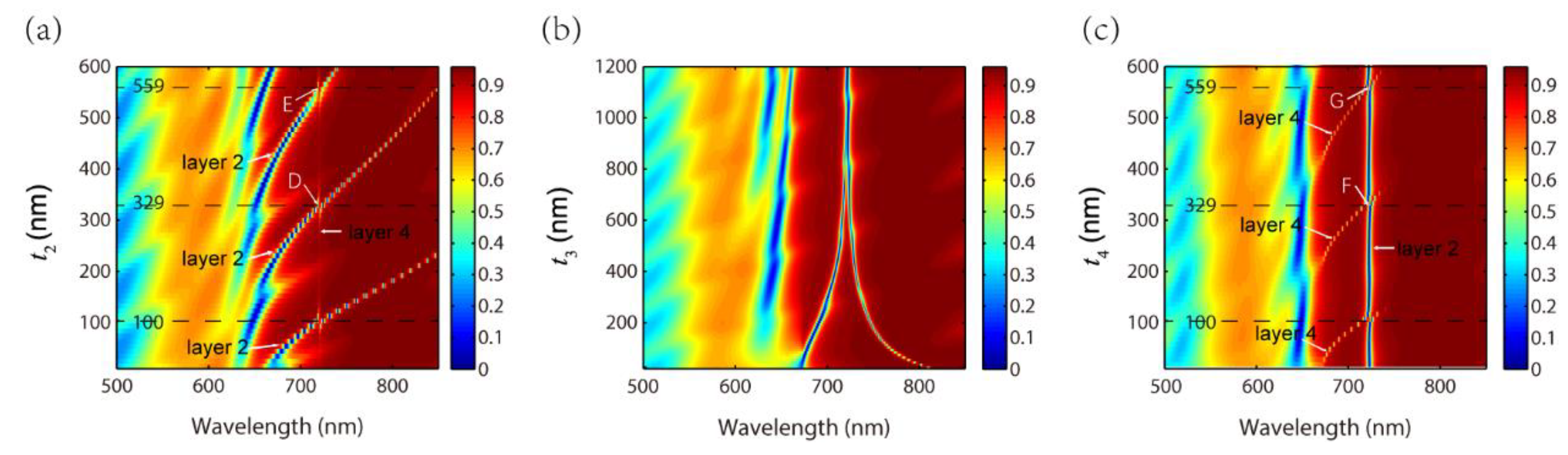Nanomaterials 11 01350 g004