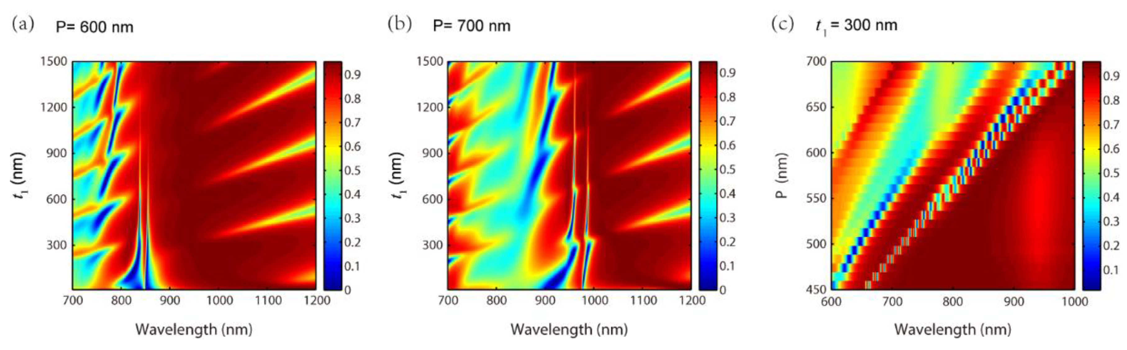 Nanomaterials 11 01350 g008