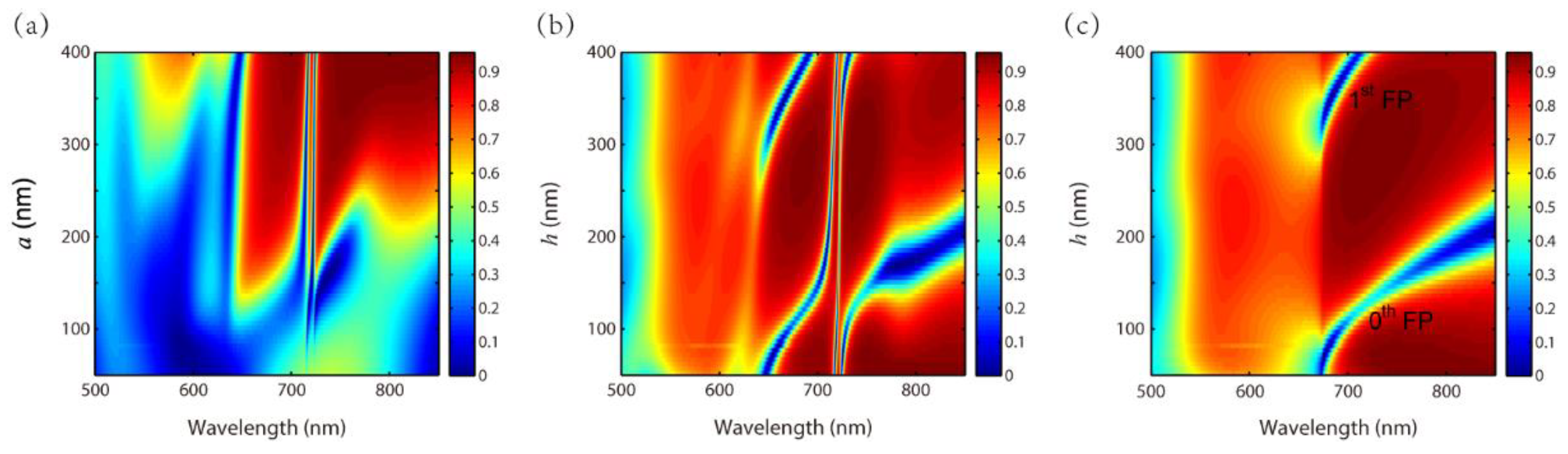 Nanomaterials 11 01350 g009