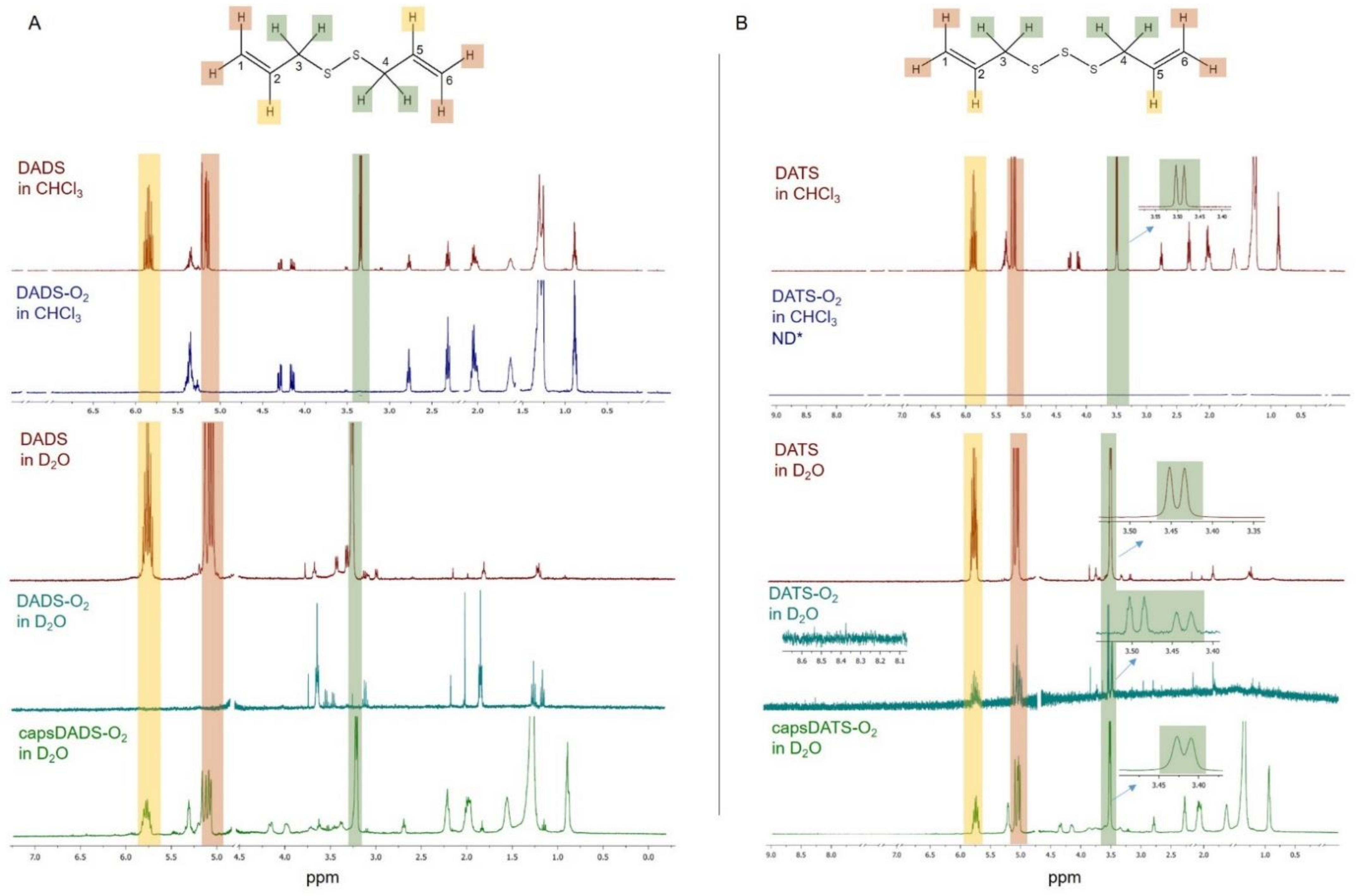 Nanomaterials 11 01354 g003 Nanomaterials 11 01354 g003
