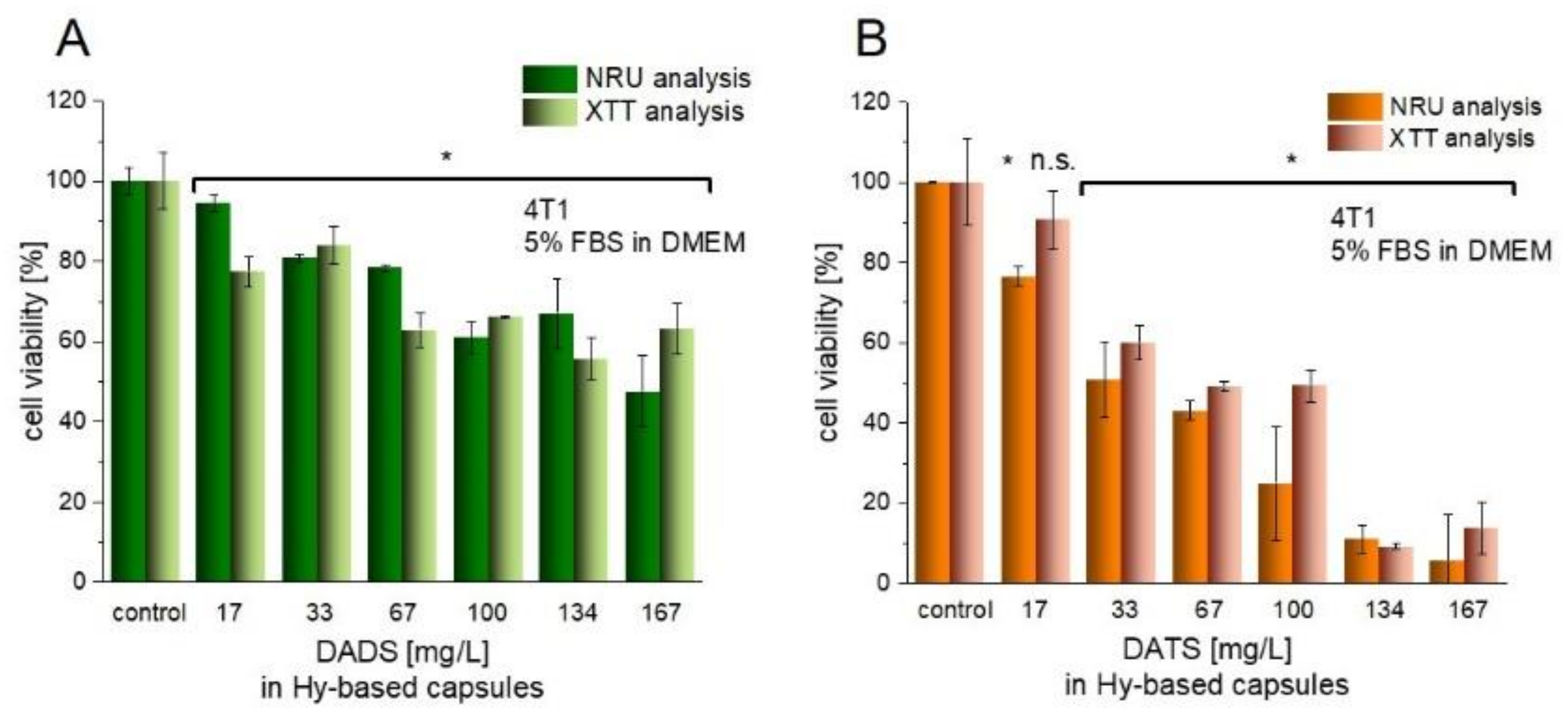 Nanomaterials 11 01354 g007 Nanomaterials 11 01354 g007