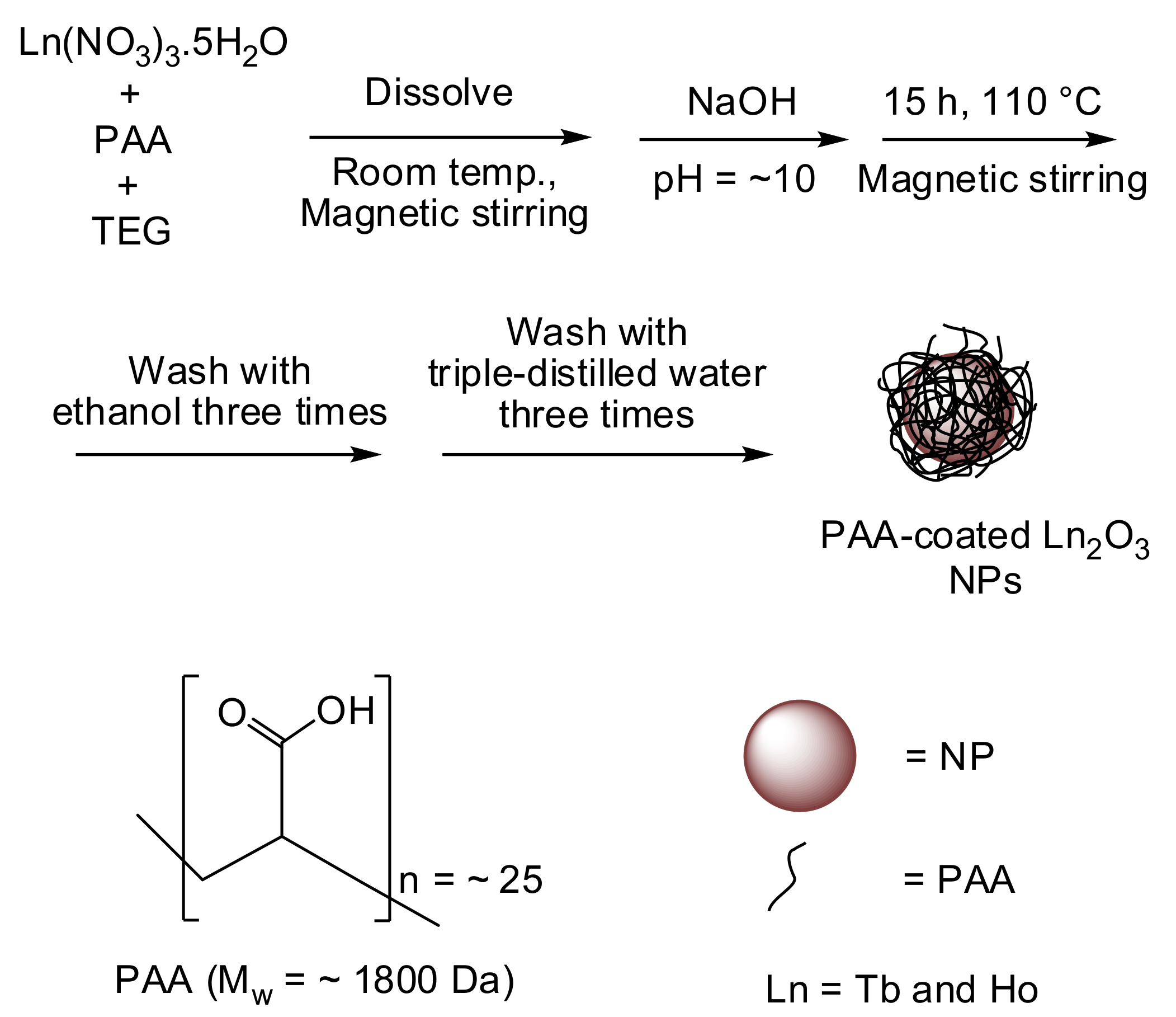 Nanomaterials 11 01355 g001