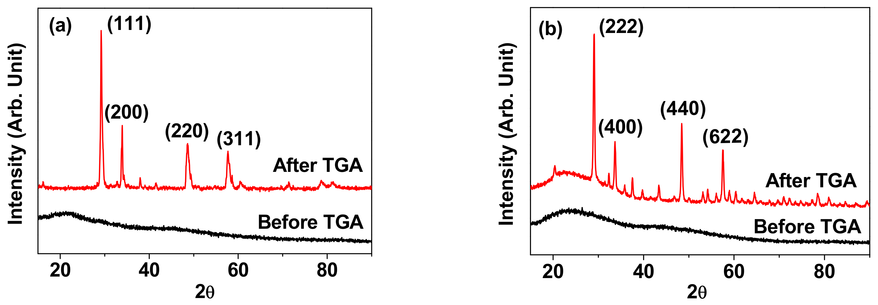Nanomaterials 11 01355 g003