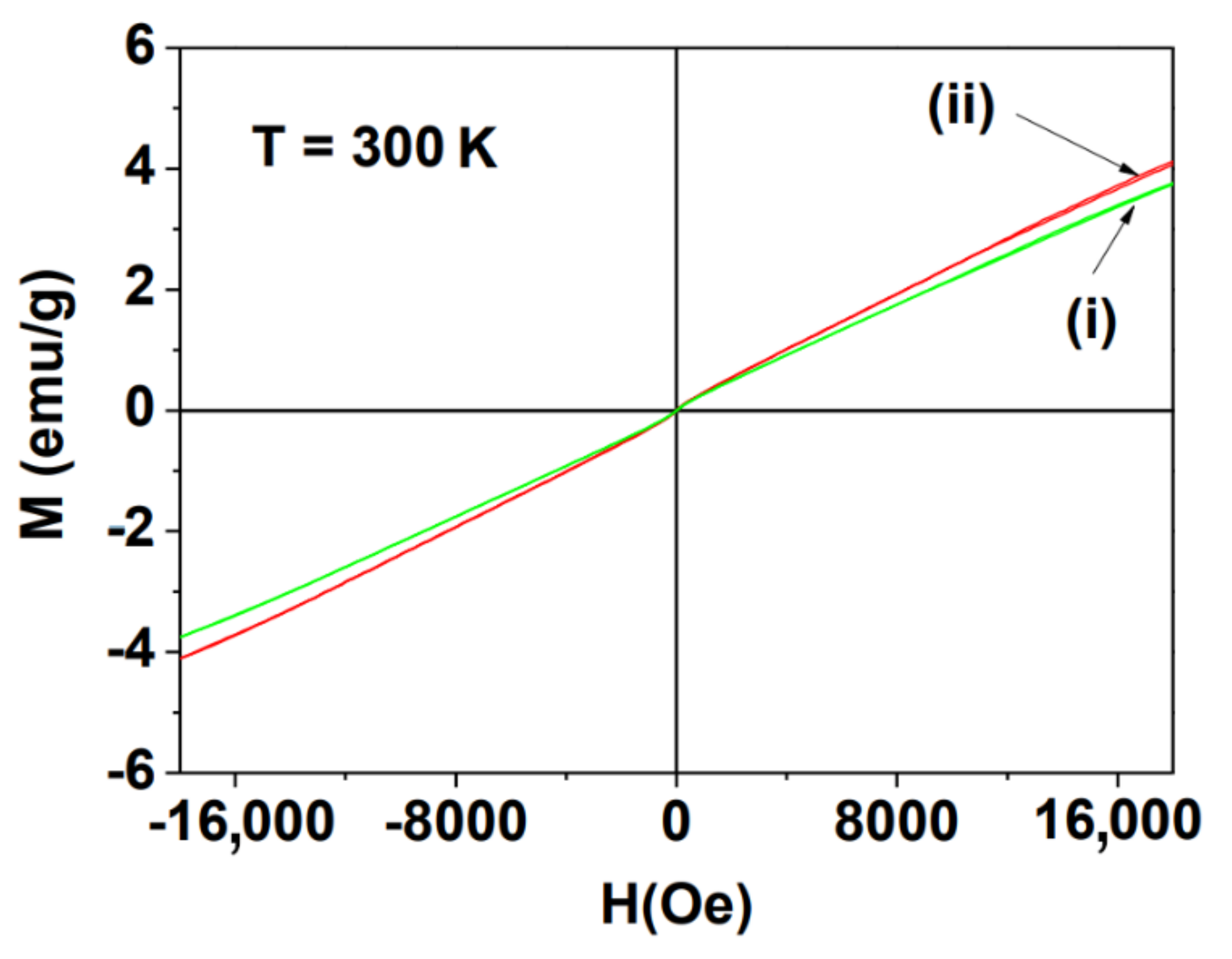 Nanomaterials 11 01355 g006