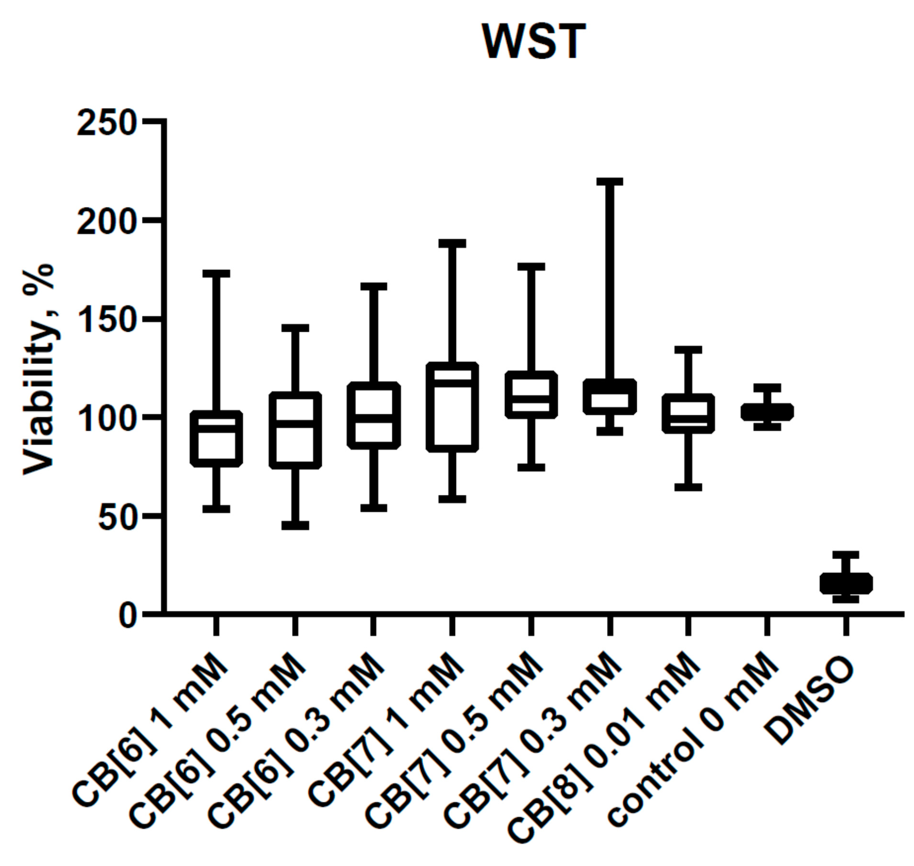 Nanomaterials 11 01356 g001