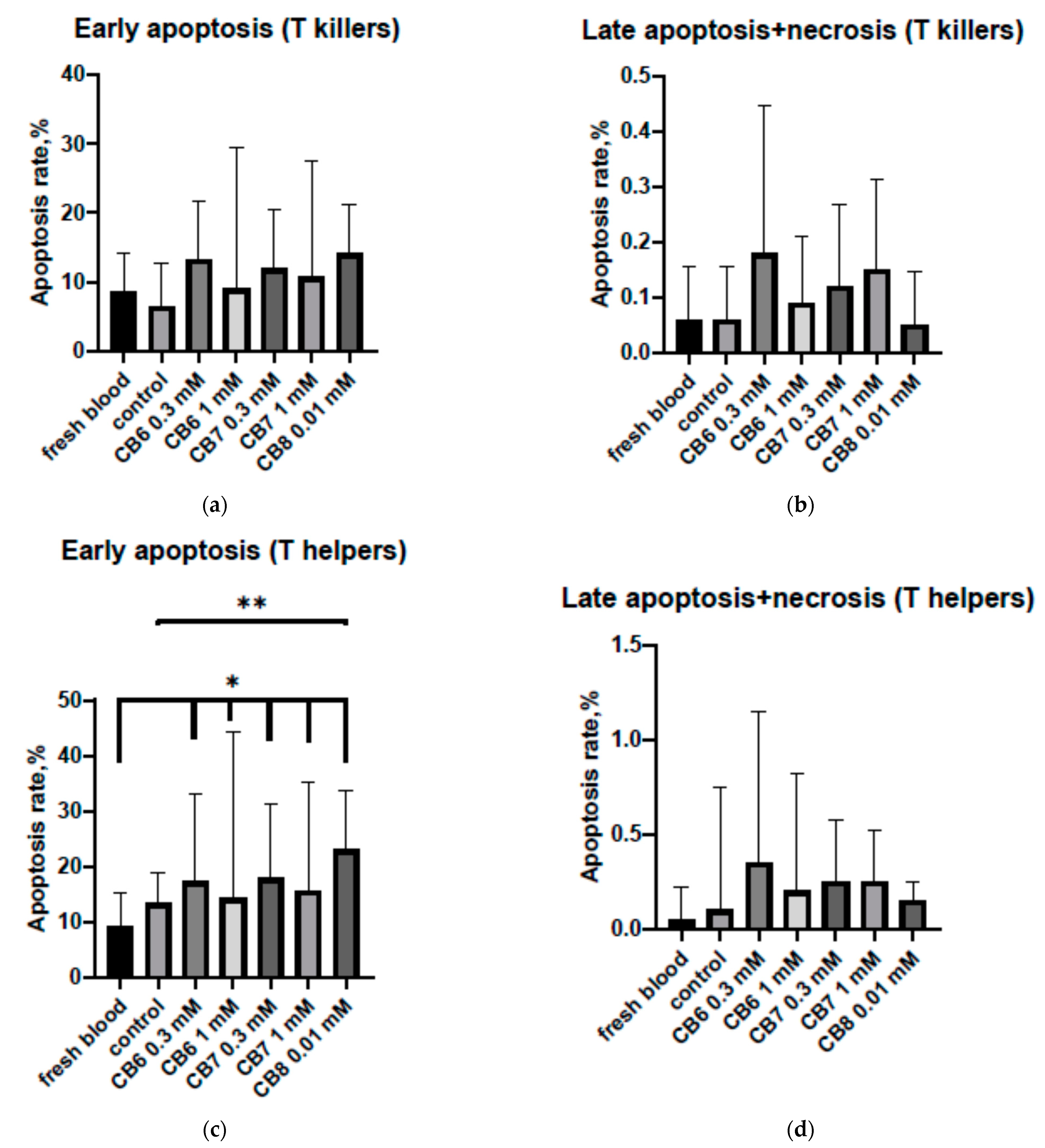 Nanomaterials 11 01356 g003