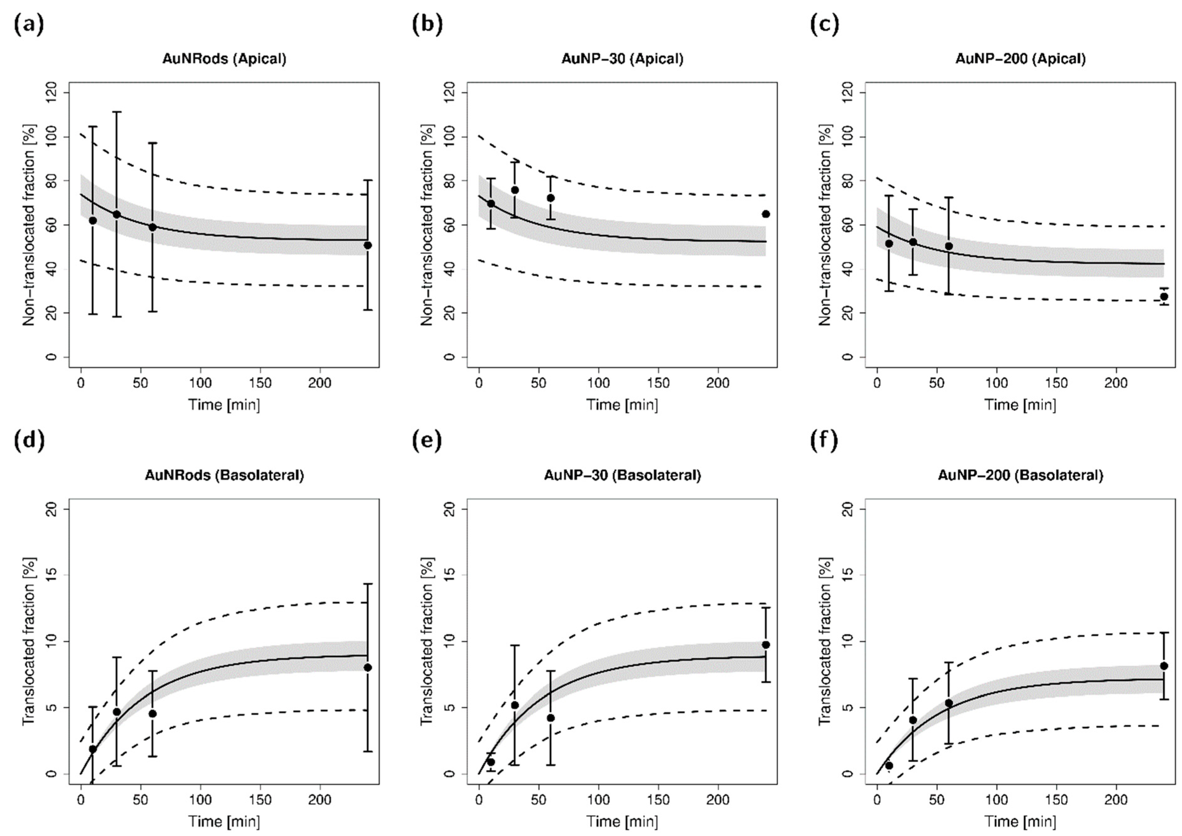 Nanomaterials 11 01358 g005
