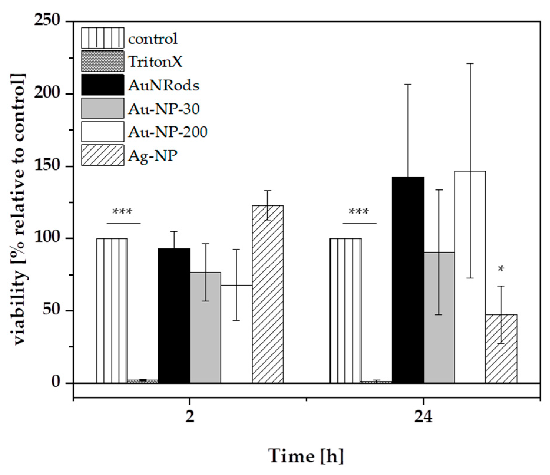Nanomaterials 11 01358 g007