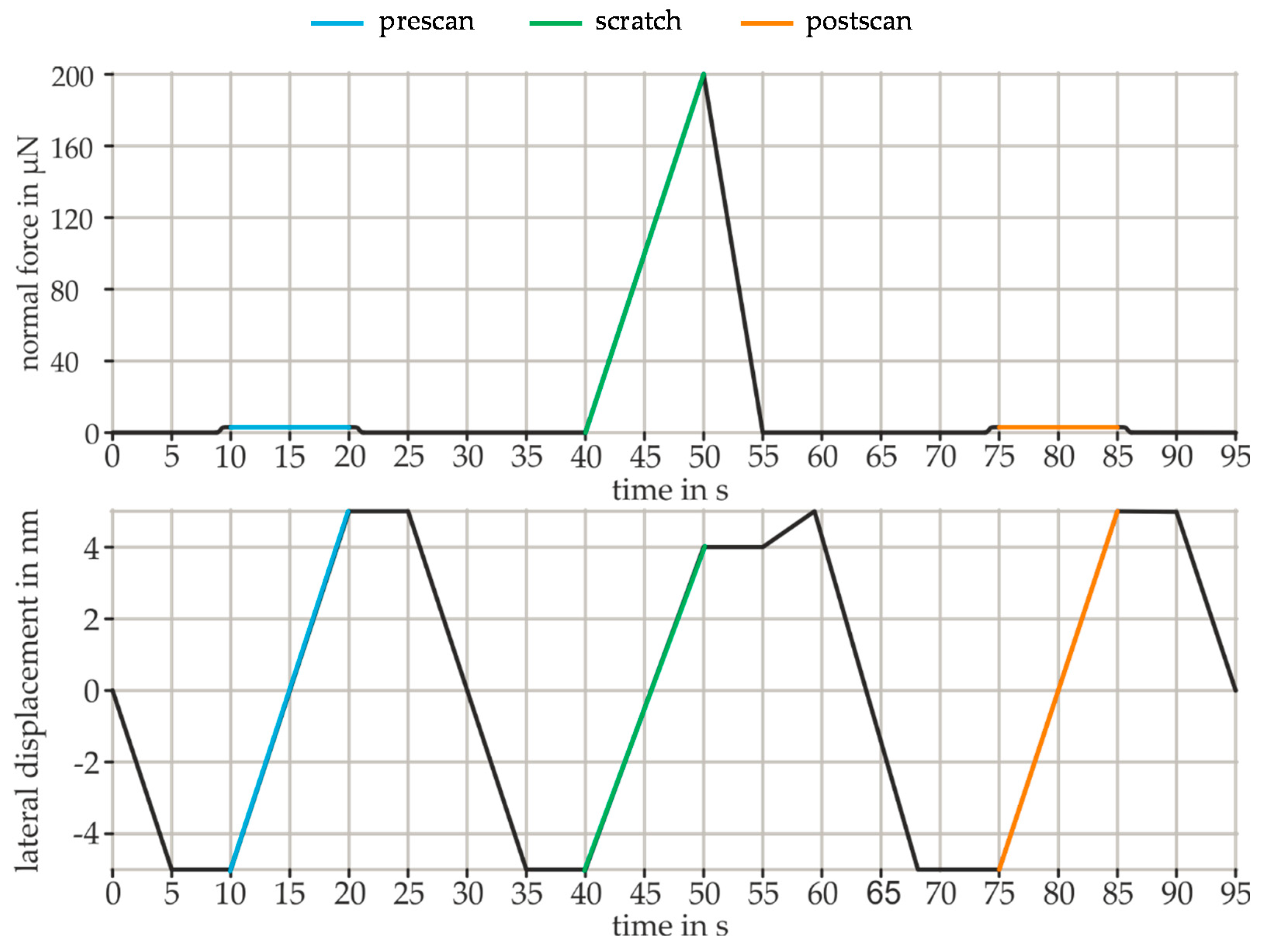 Nanomaterials 11 01363 g002 Nanomaterials 11 01363 g002