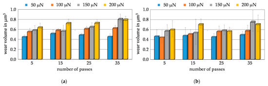 Nanomaterials 11 01363 g0a1