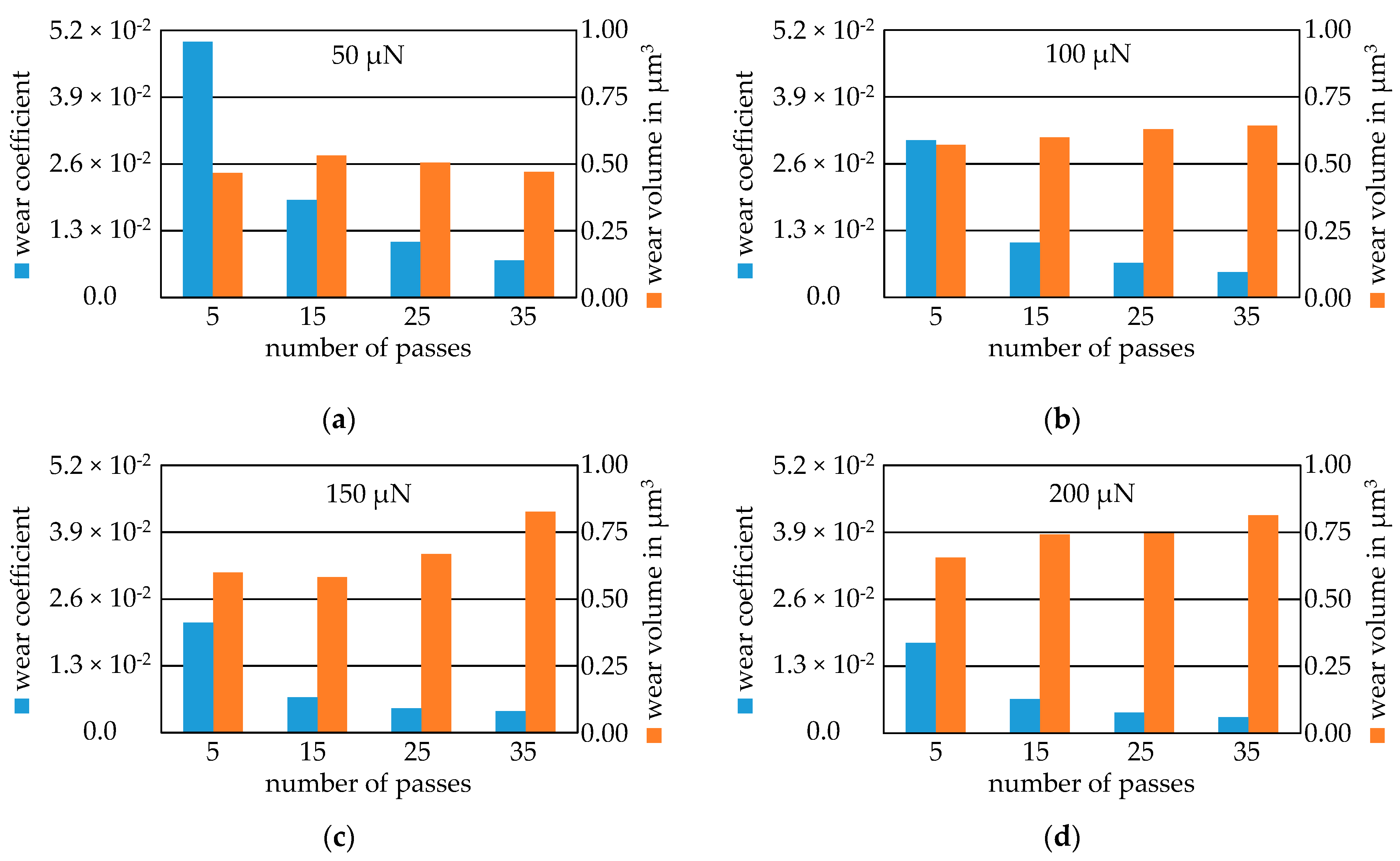 Nanomaterials 11 01363 g0a4 Nanomaterials 11 01363 g0a4