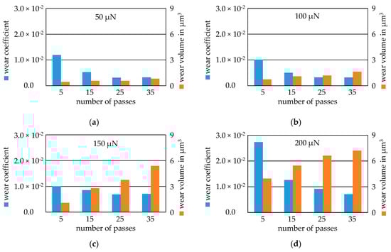 Nanomaterials 11 01363 g0a6