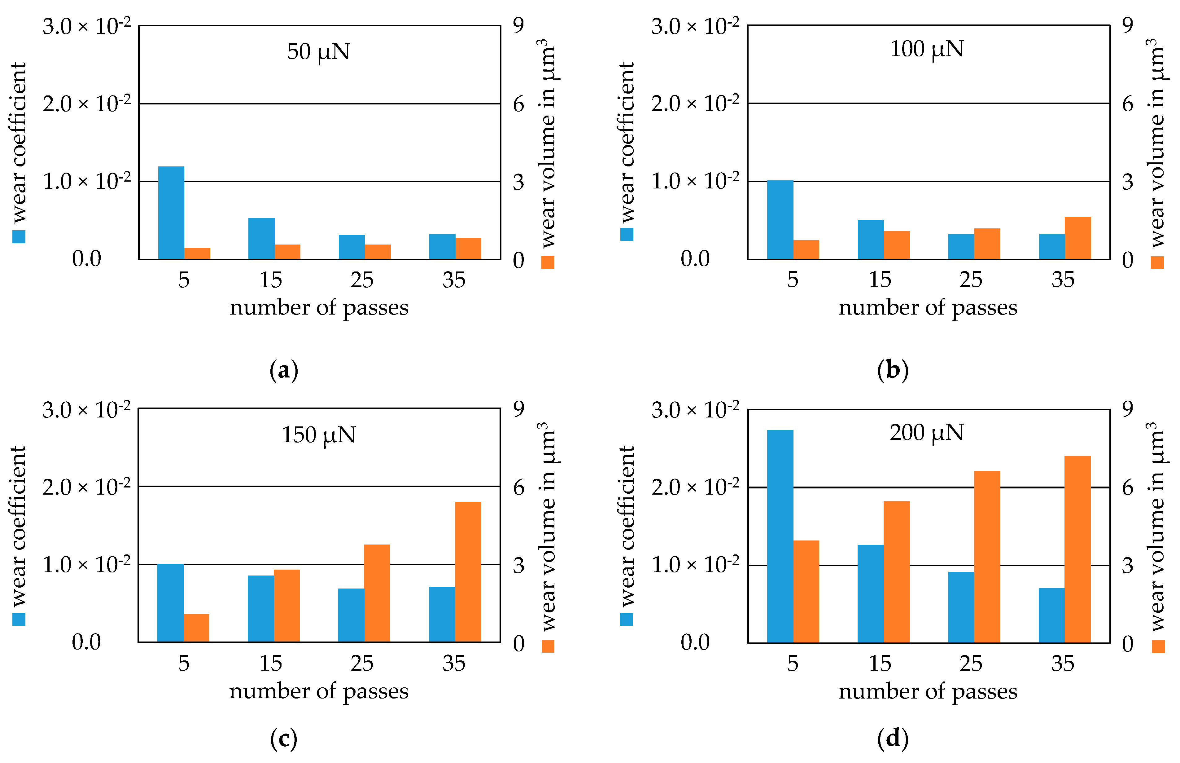Nanomaterials 11 01363 g0a6 Nanomaterials 11 01363 g0a6