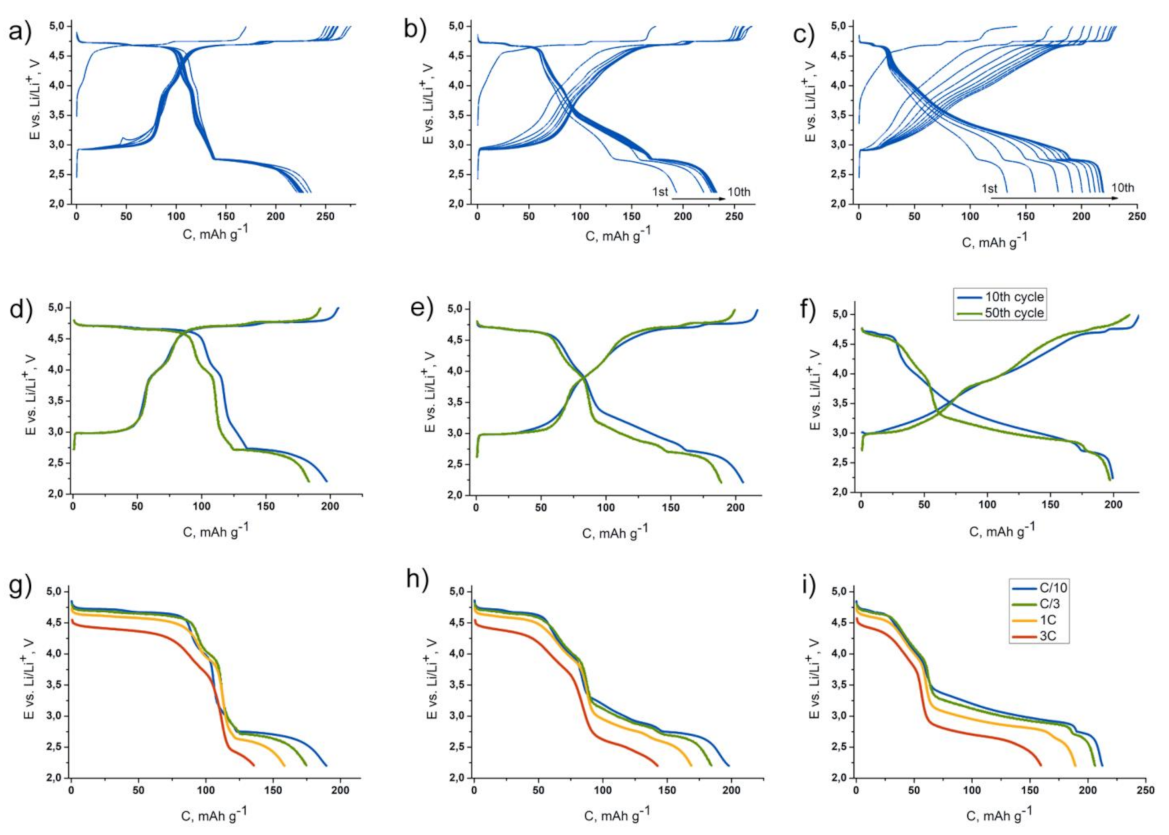 Nanomaterials 11 01368 g003