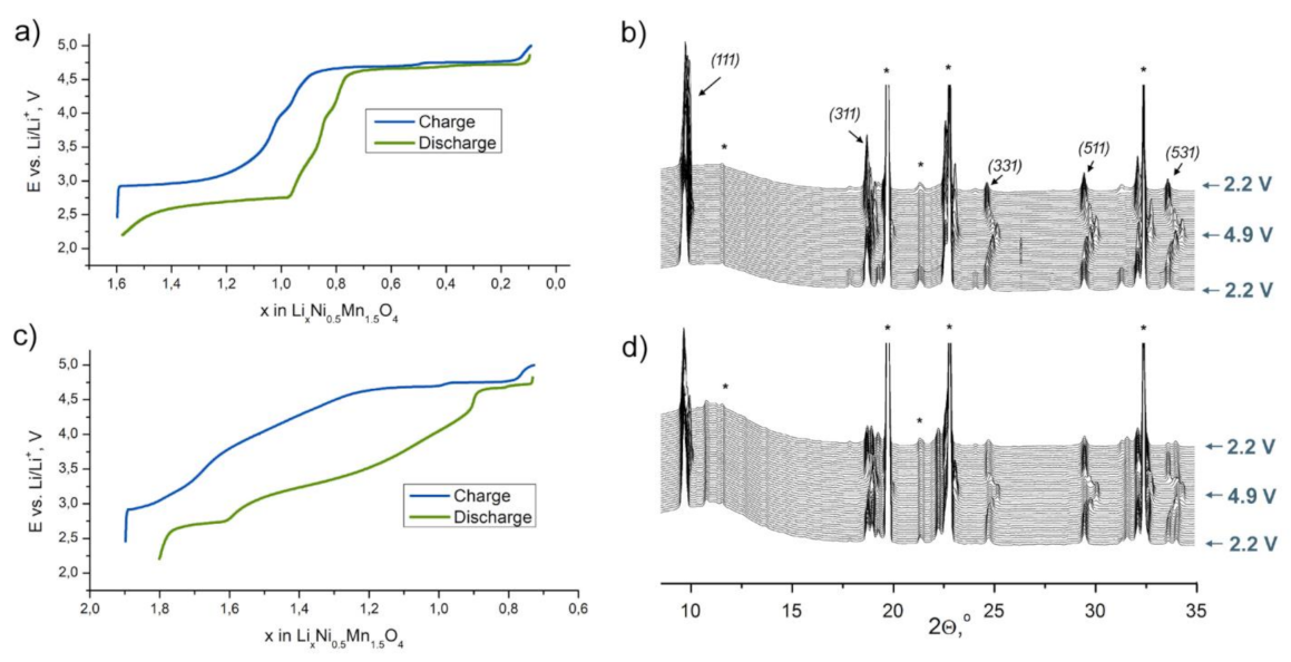 Nanomaterials 11 01368 g004