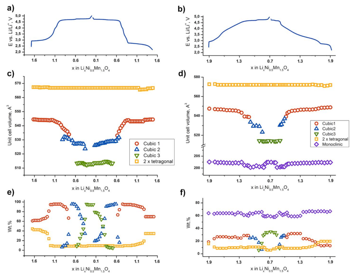 Nanomaterials 11 01368 g005
