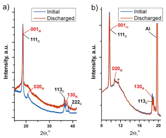 Nanomaterials 11 01368 g006