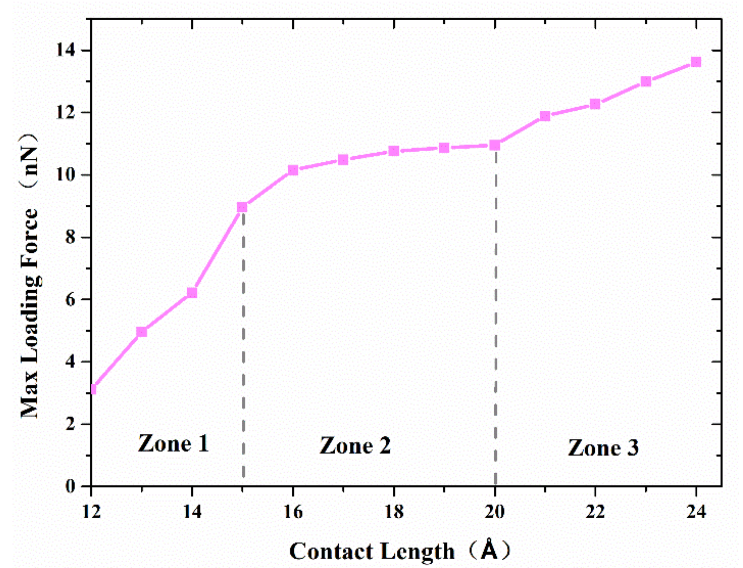 Nanomaterials 11 01369 g007 Nanomaterials 11 01369 g007