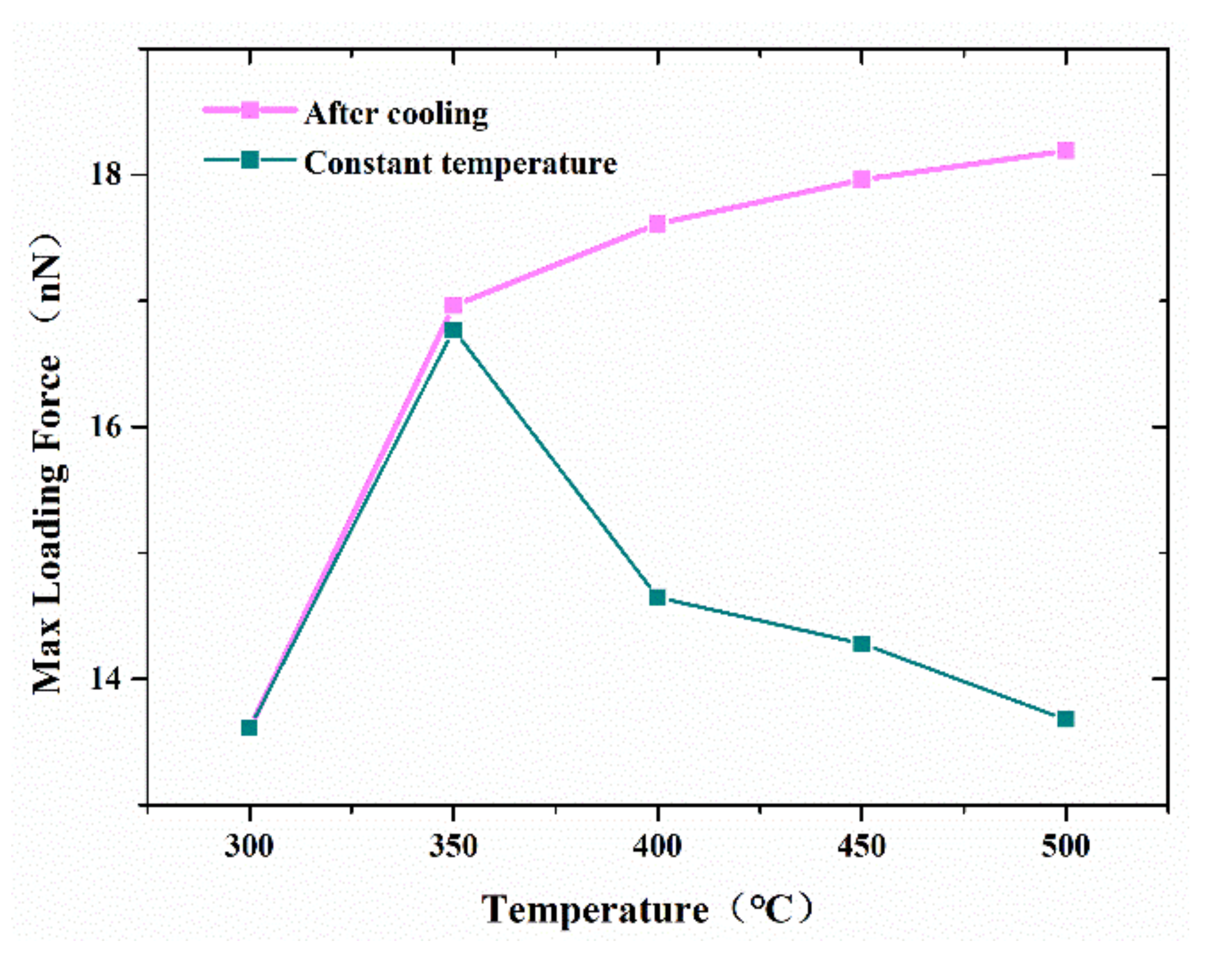 Nanomaterials 11 01369 g009 Nanomaterials 11 01369 g009