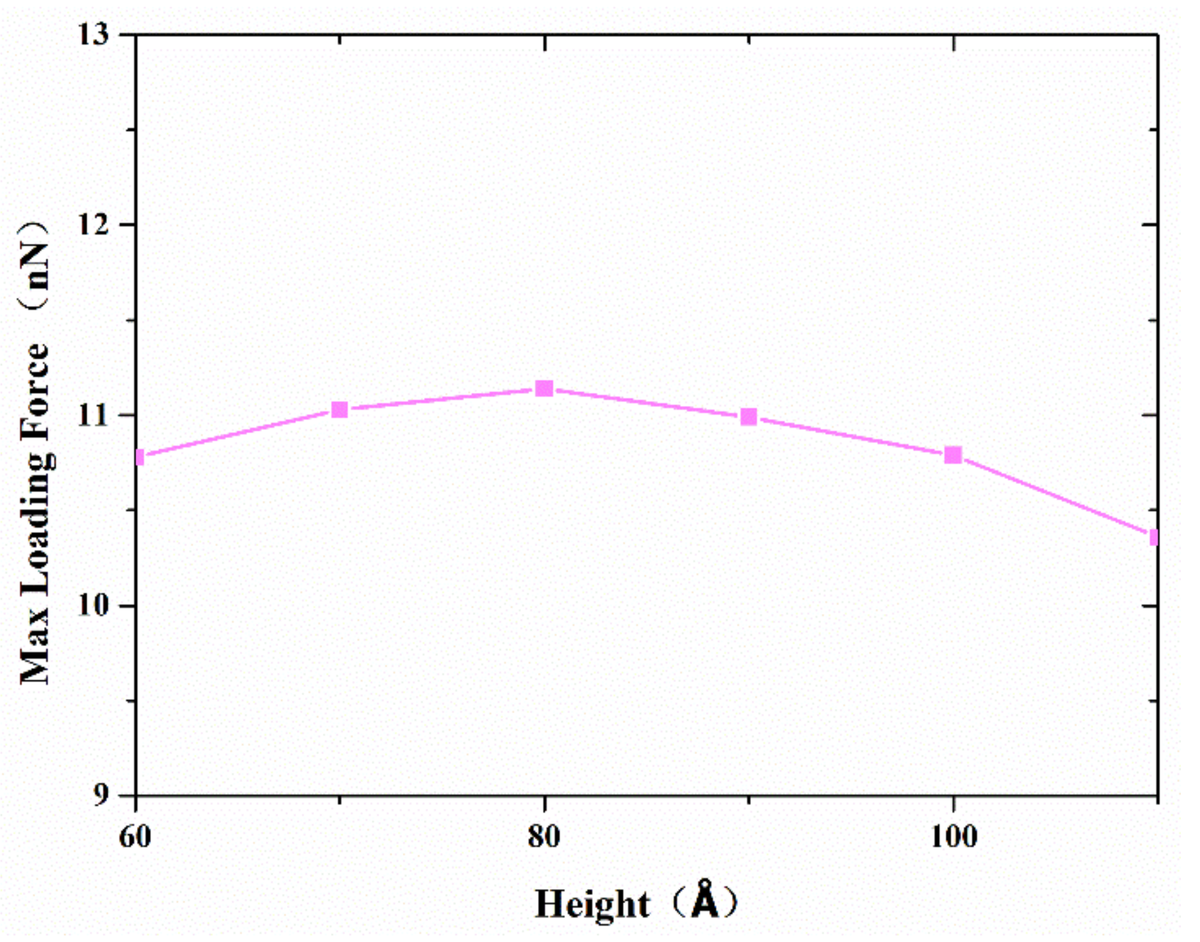 Nanomaterials 11 01369 g010 Nanomaterials 11 01369 g010
