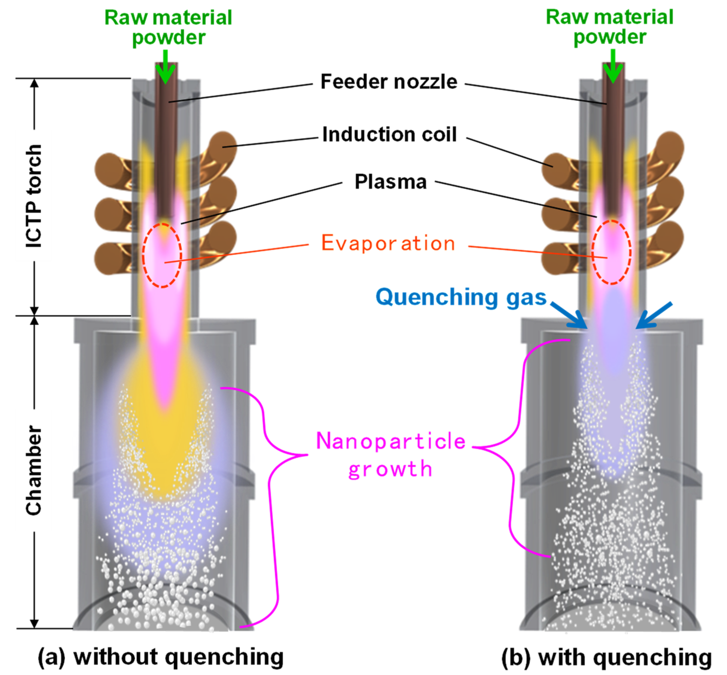 Nanomaterials 11 01370 g001