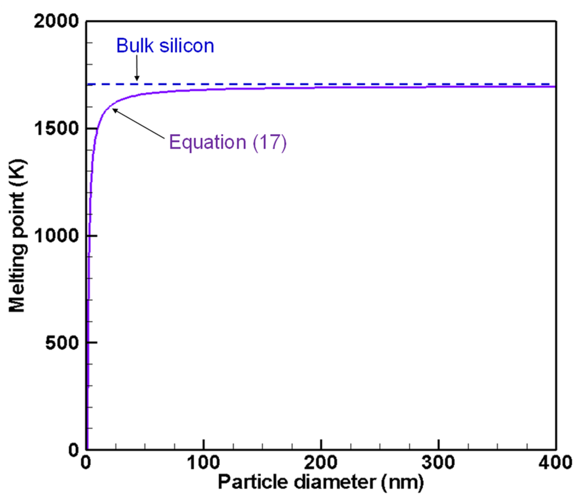 Nanomaterials 11 01370 g003