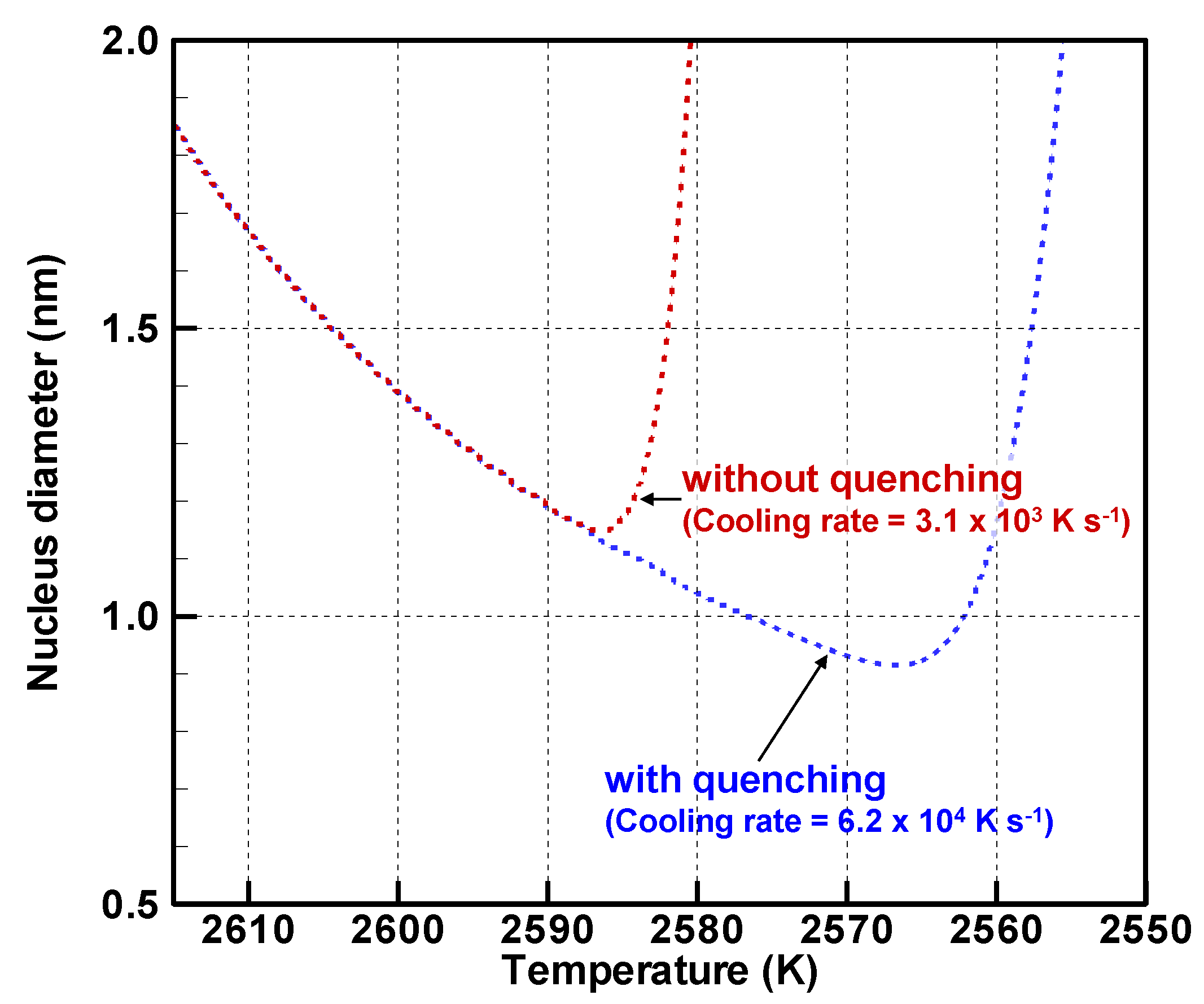 Nanomaterials 11 01370 g010